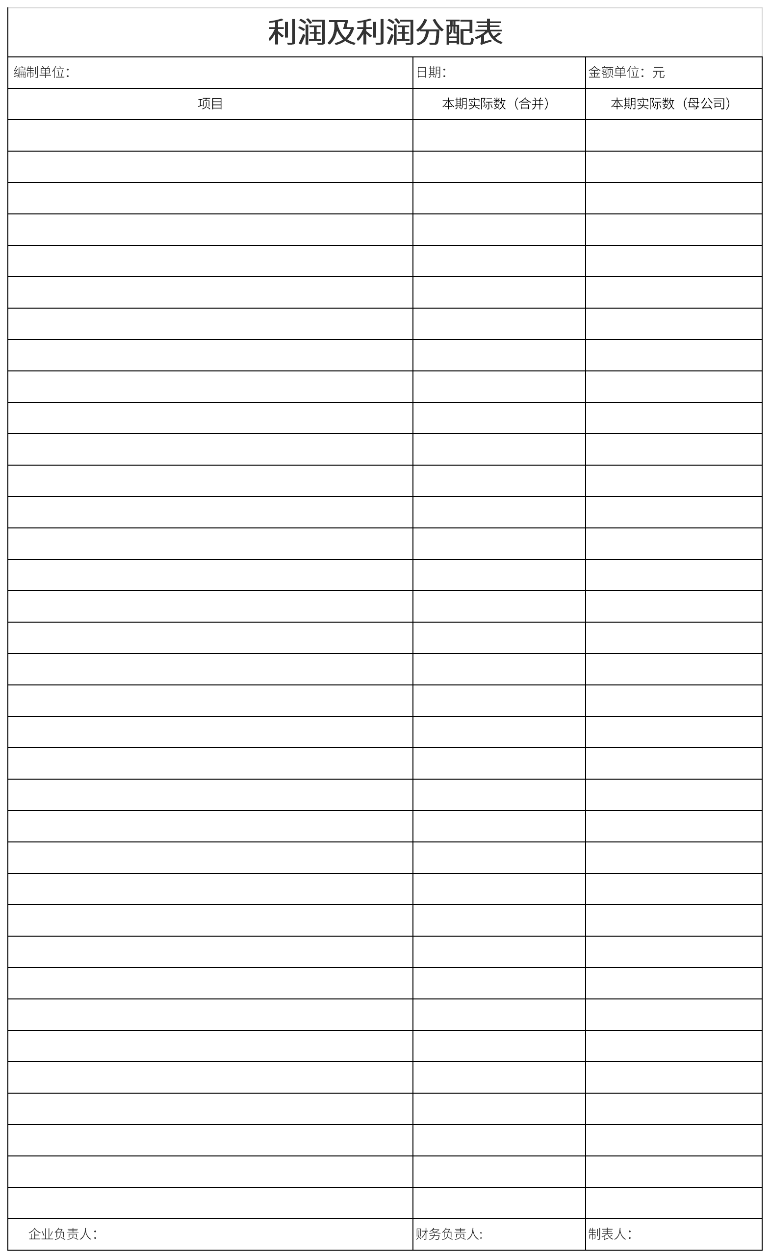 Screenshot of profit and profit distribution table