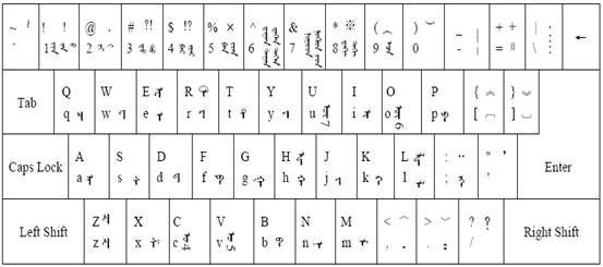 Screenshot of Mongolian input method