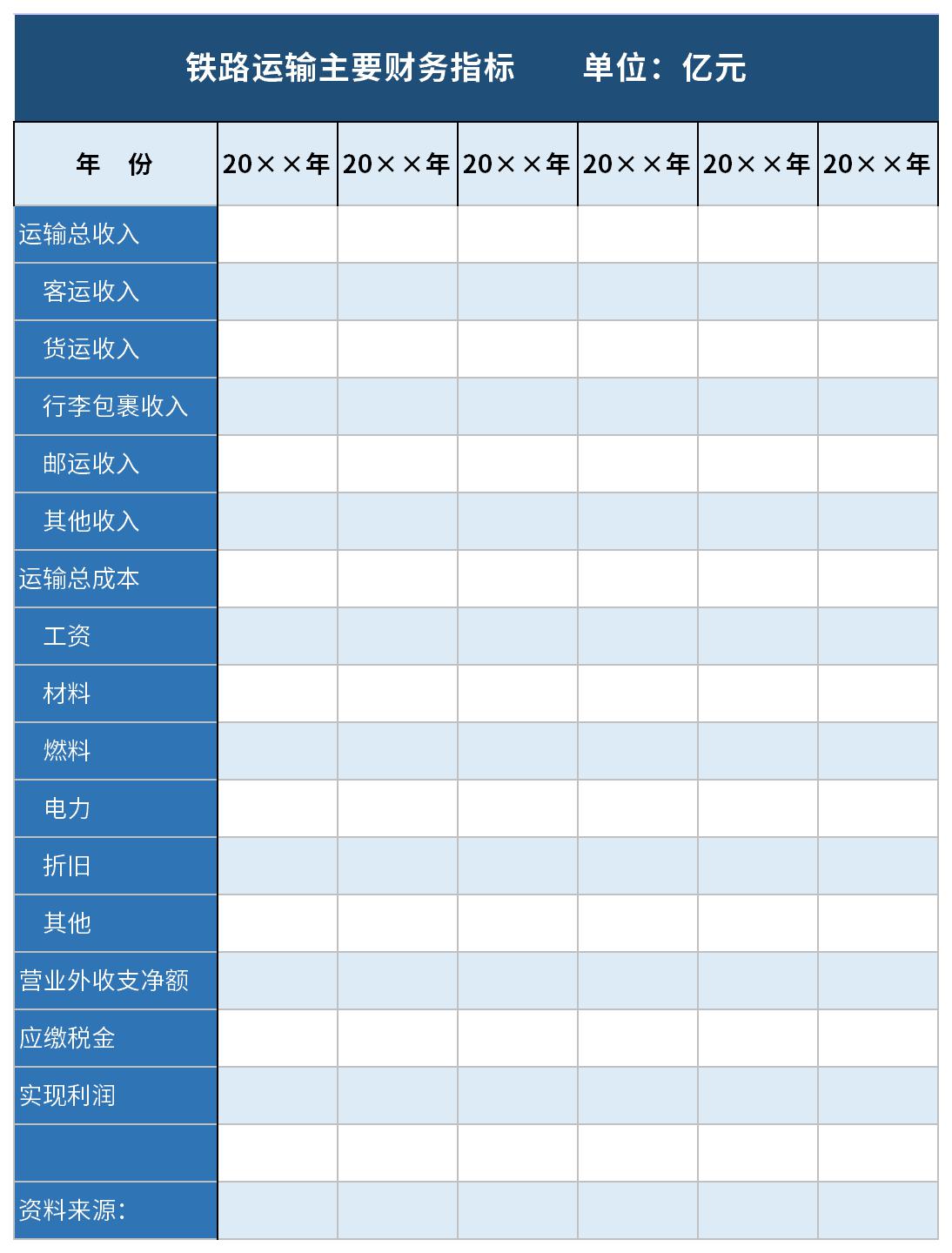 Screenshot of the main financial indicators table for railway transportation