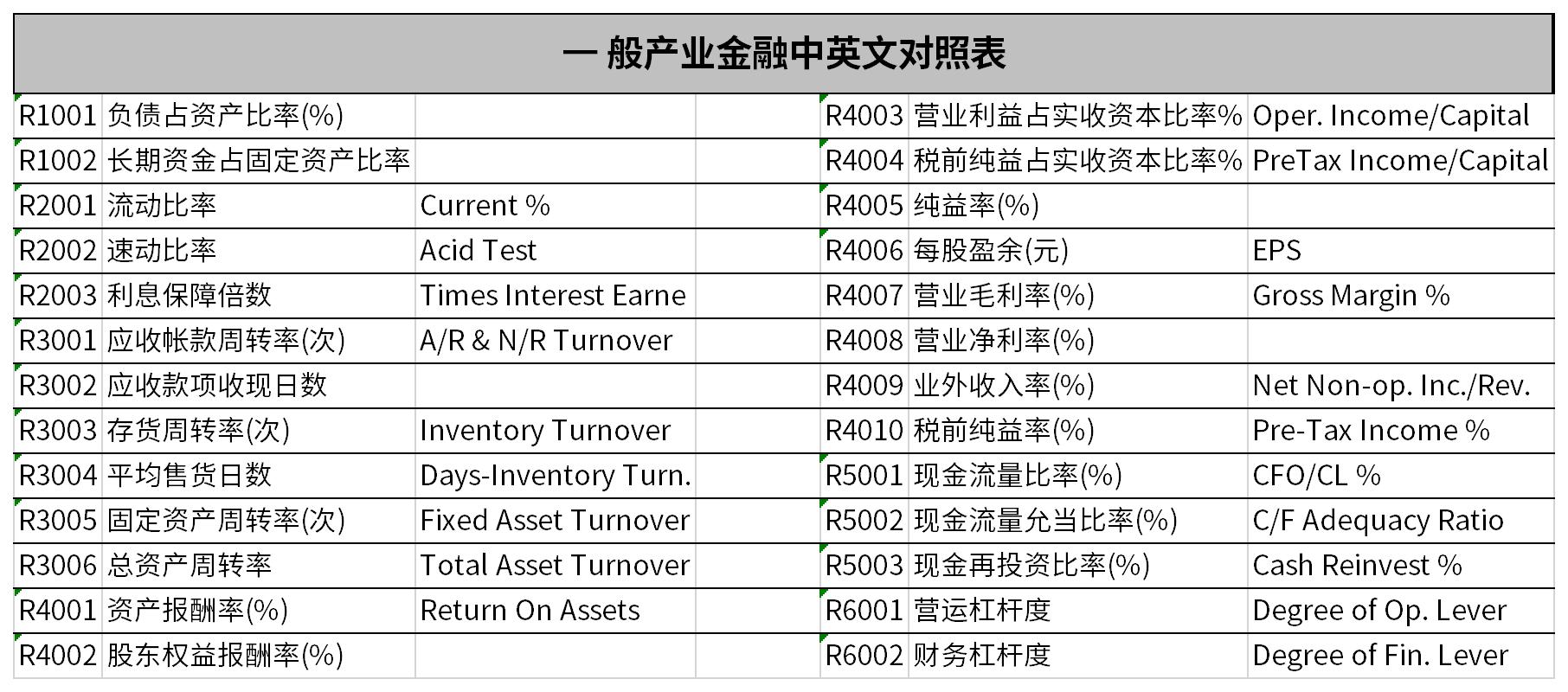 Screenshot of general industrial finance Chinese and English comparison table