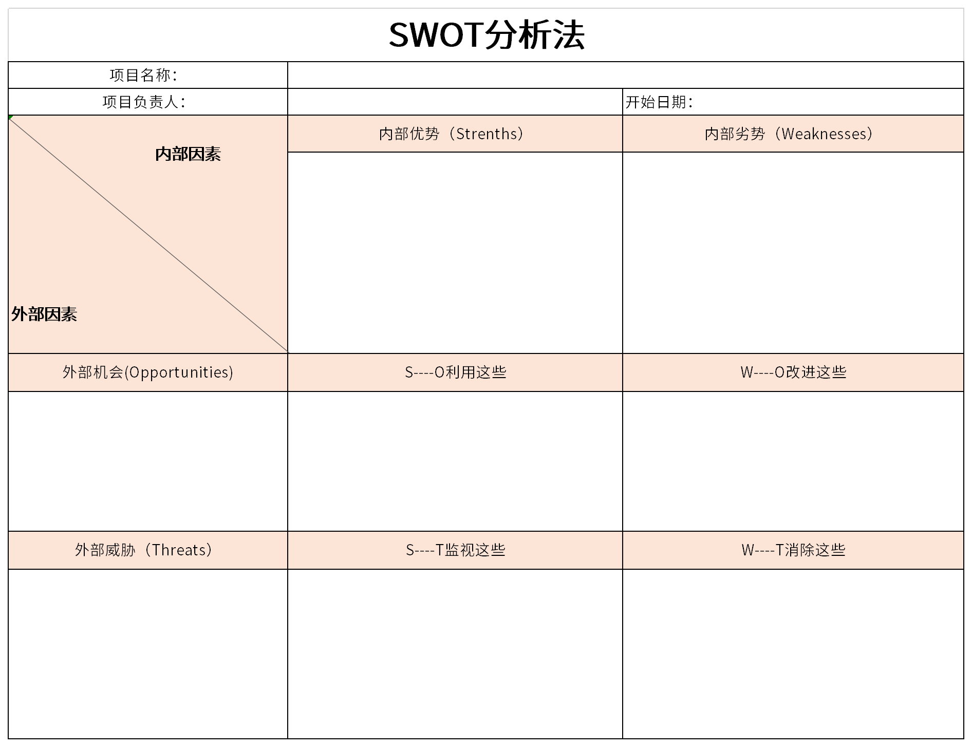 SWOT analysis screenshot