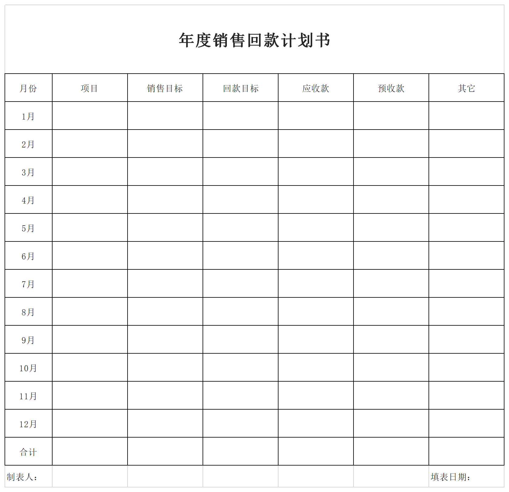 Screenshot of annual sales repayment plan