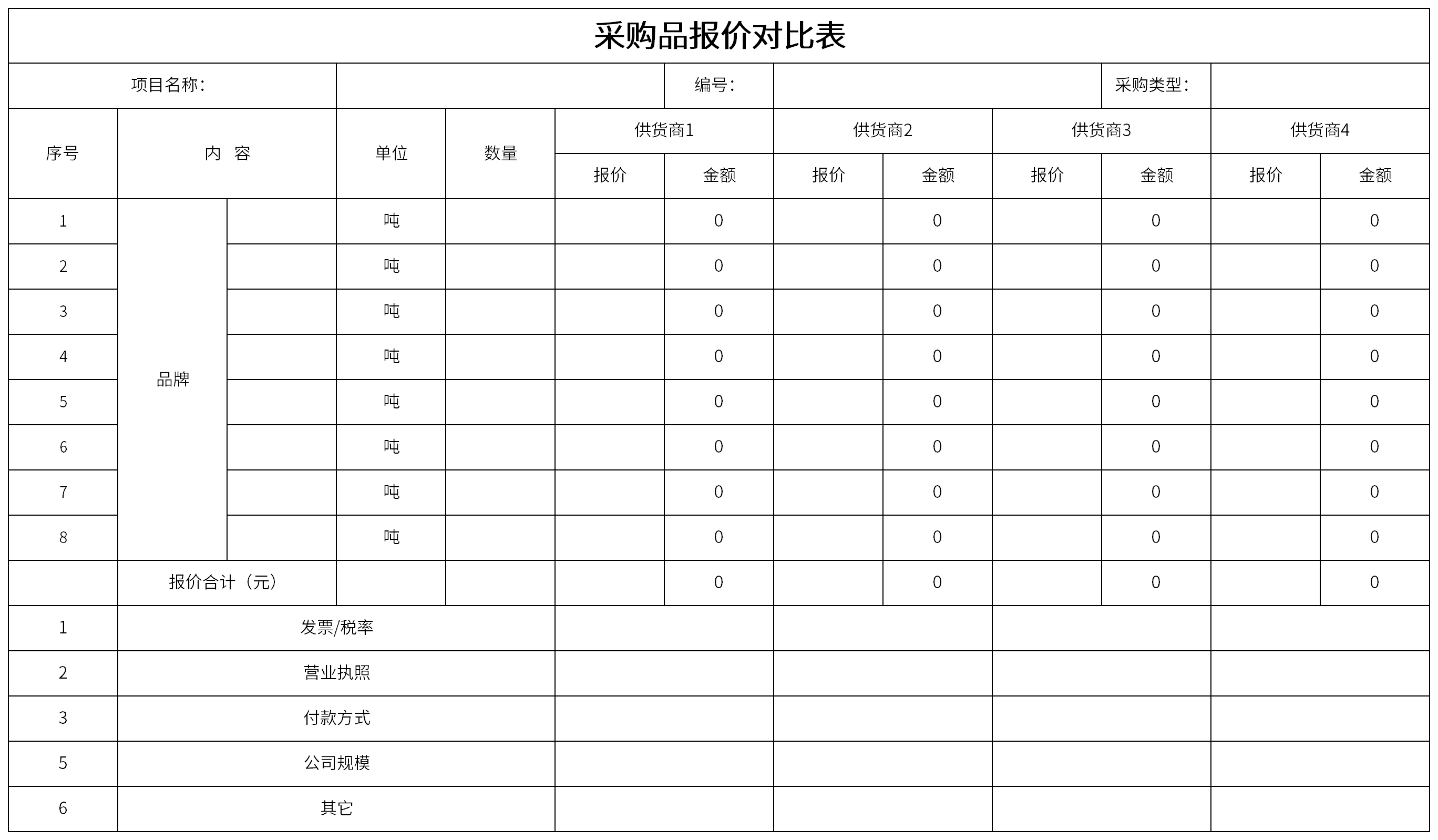 Screenshot of purchase price comparison table