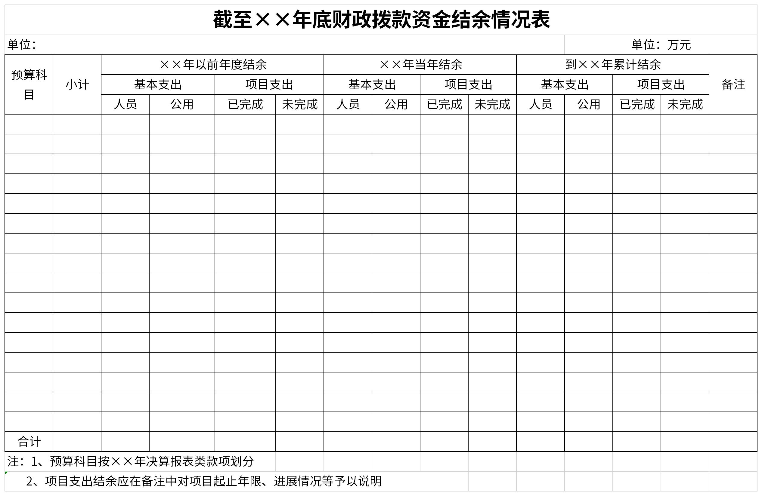 Screenshot of year-end fiscal appropriation balance table