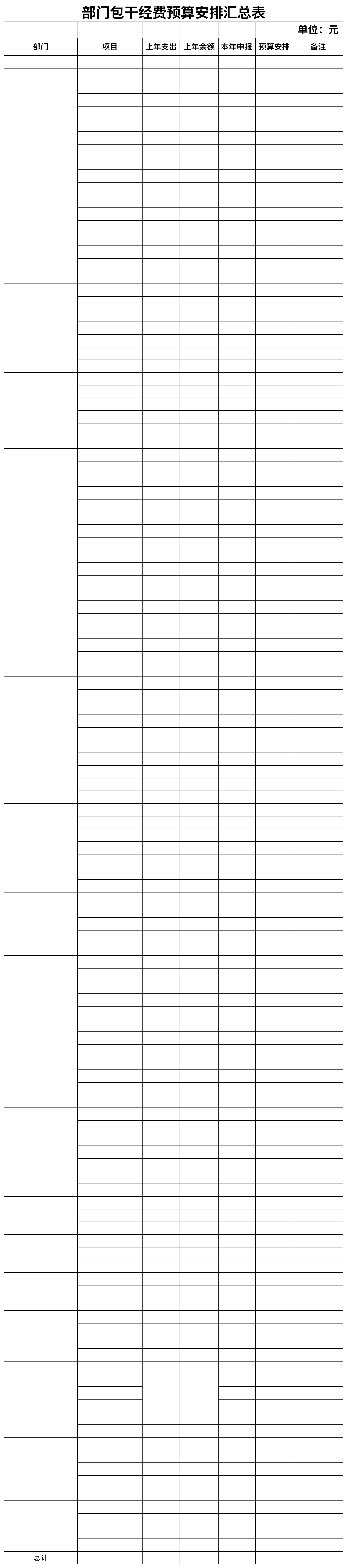 Screenshot of the summary table of the department's trunk funding budget arrangement