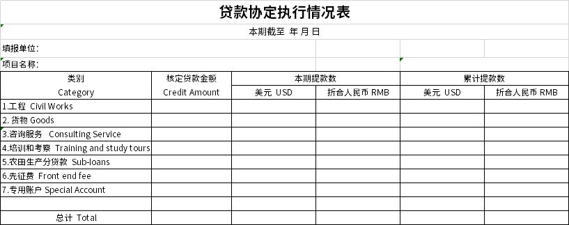 Screenshot of loan agreement implementation status table