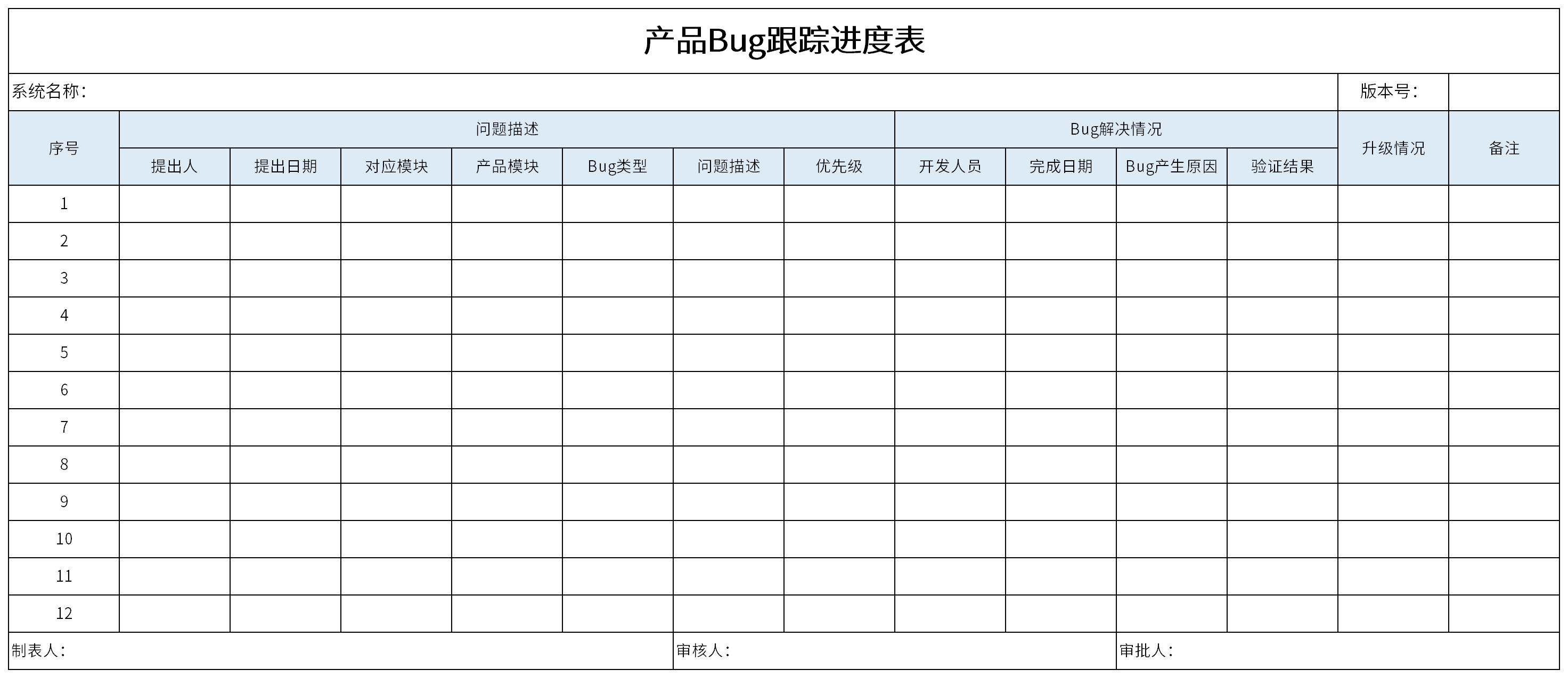 Screenshot of product bug tracking schedule