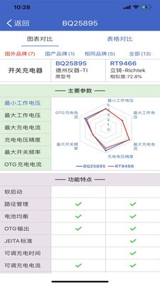 Screenshot of semiconductor chip