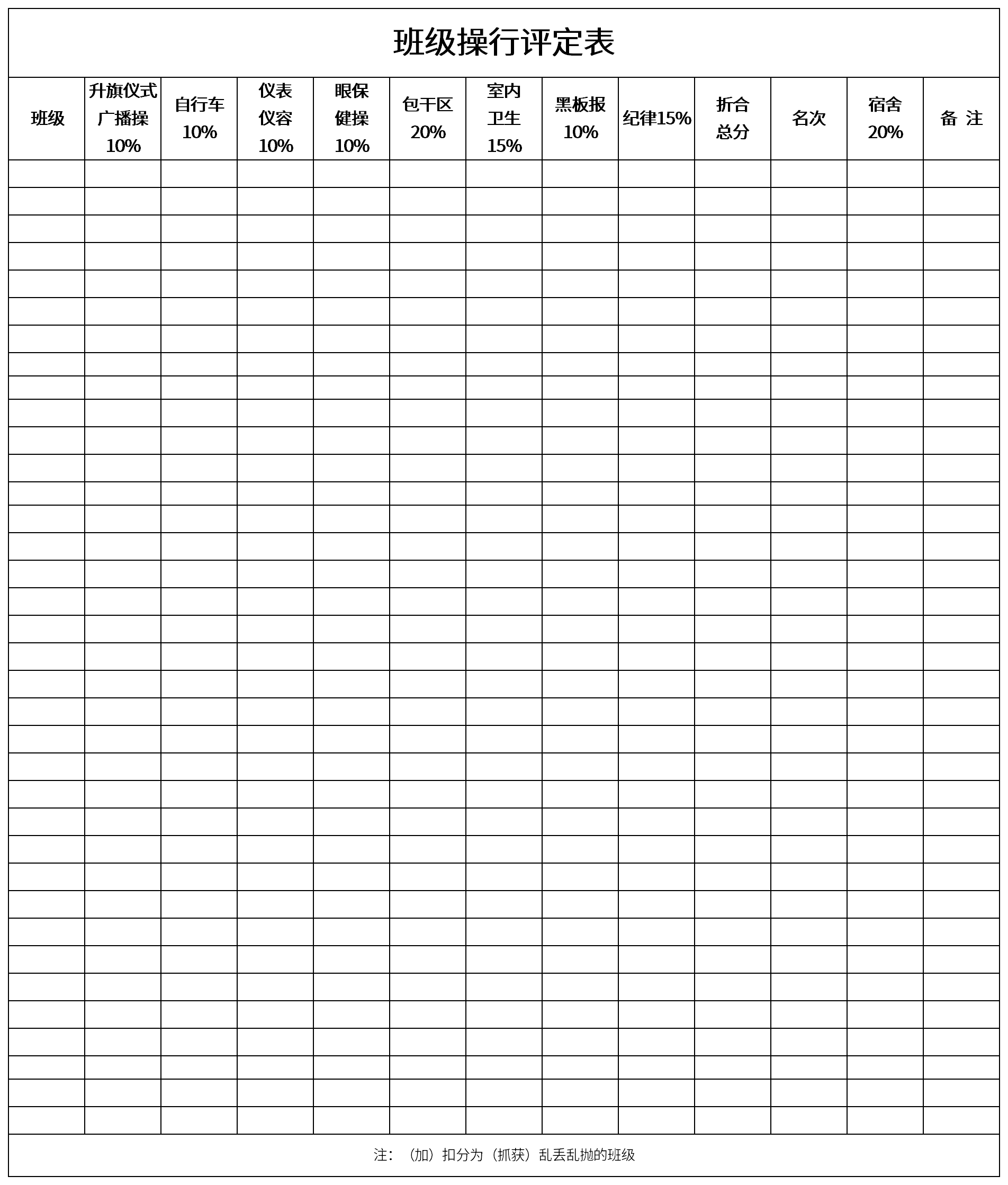 Screenshot of class conduct evaluation form