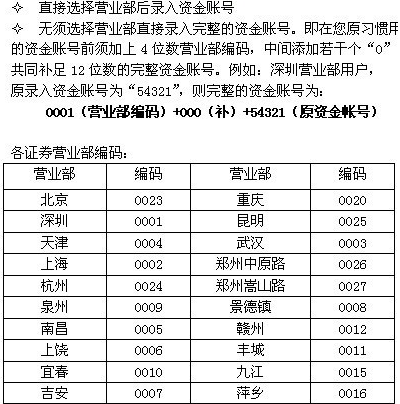 Screenshot of the sincere version of AVIC Securities