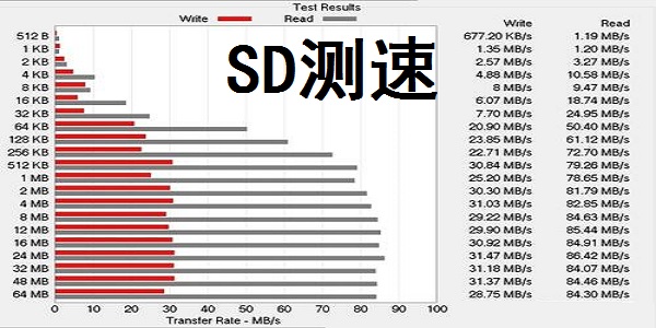 SD speed test screenshot