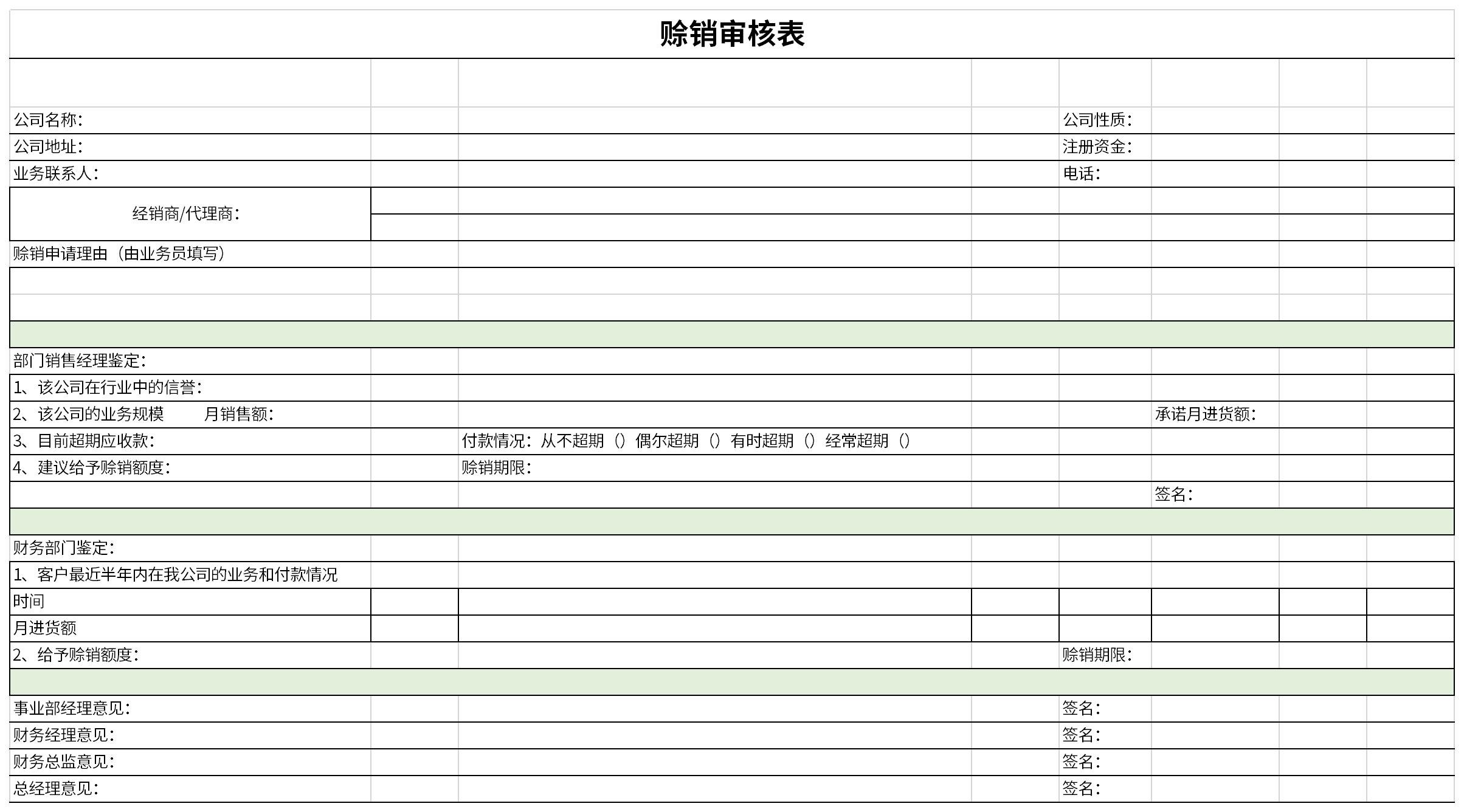 Screenshot of credit sales review form