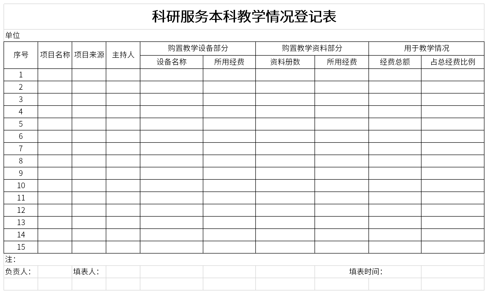 Screenshot of registration form for undergraduate teaching in scientific research services