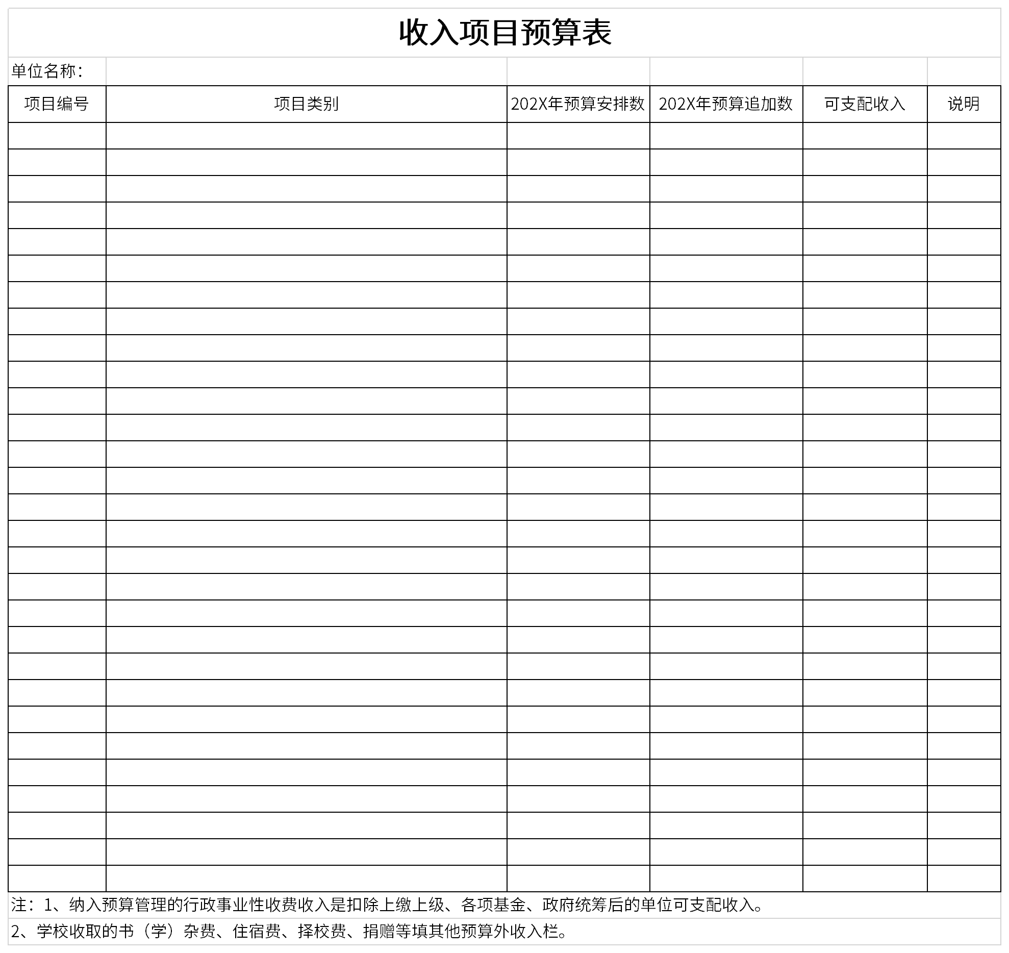 Screenshot of income project budget table