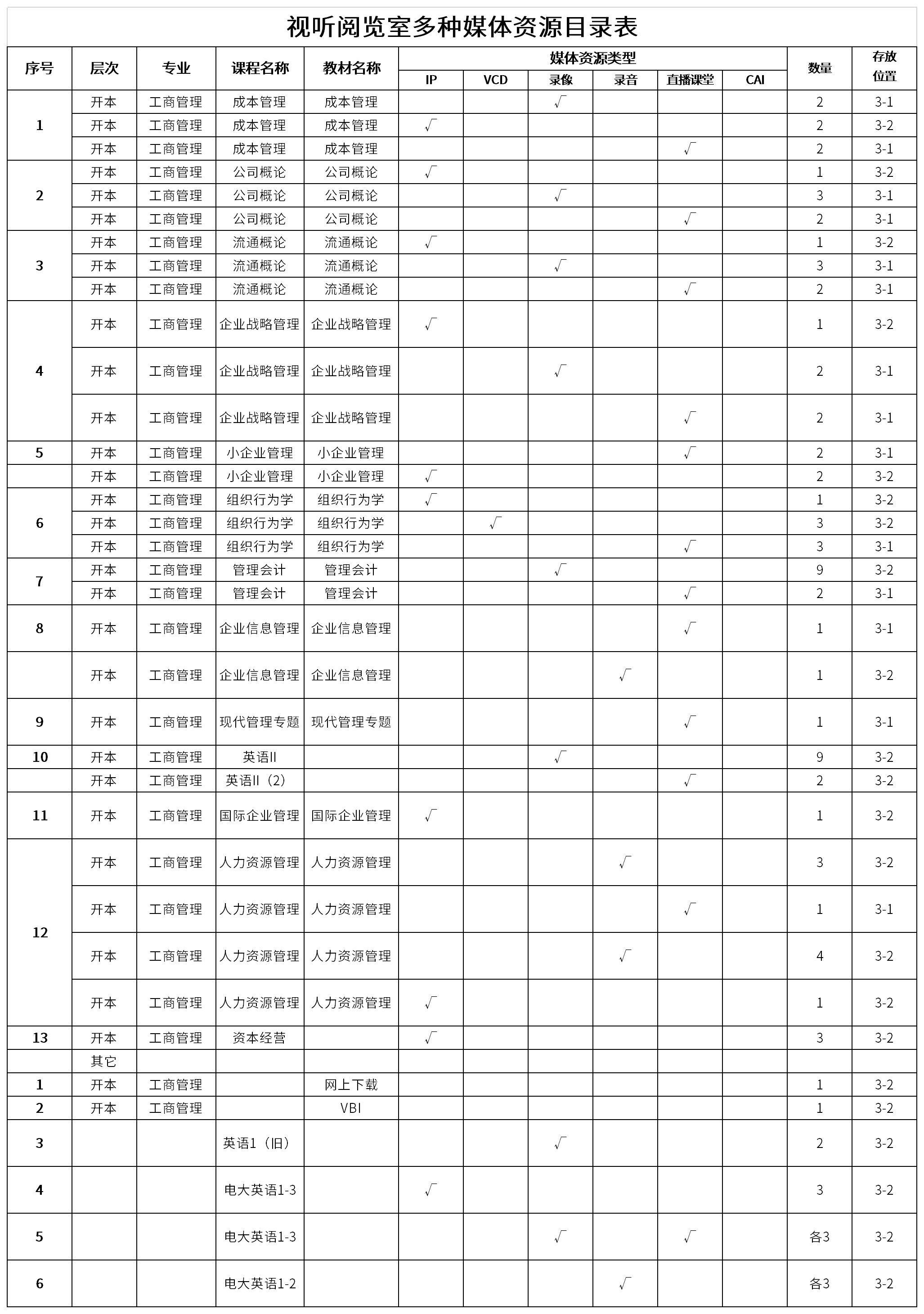 Screenshot of the directory list of various media resources in the audio-visual reading room