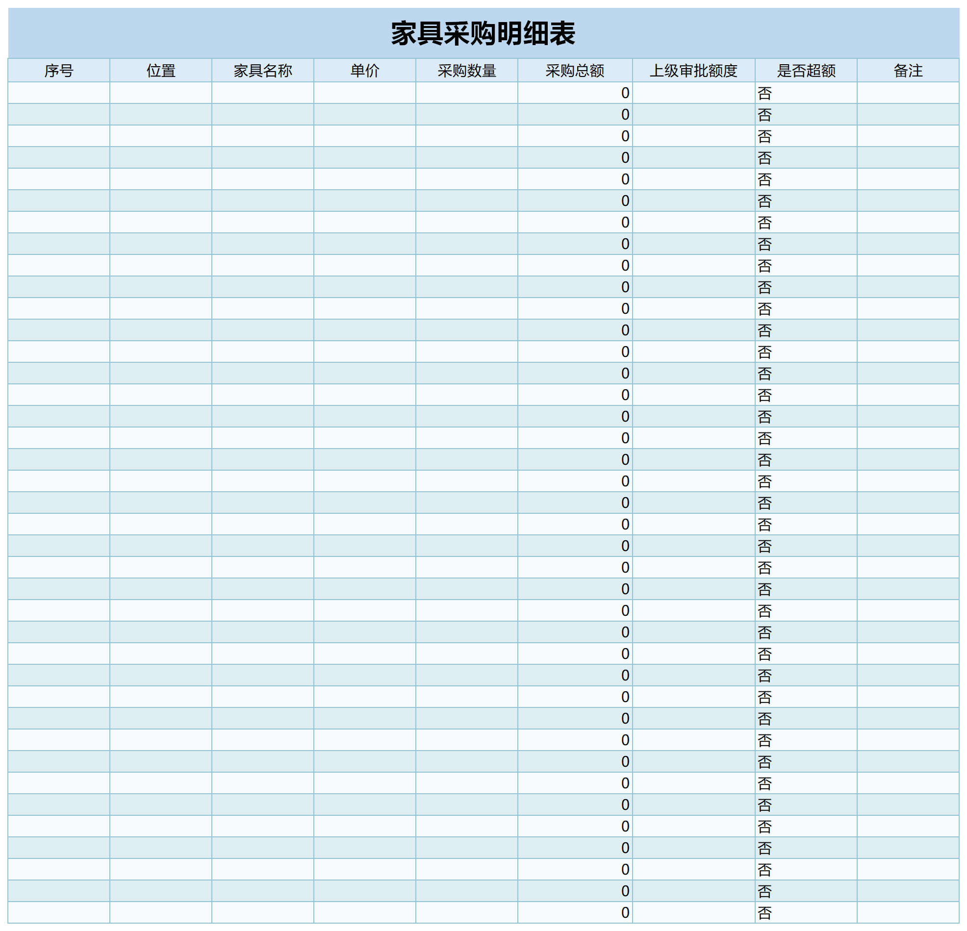 Screenshot of furniture purchase details list