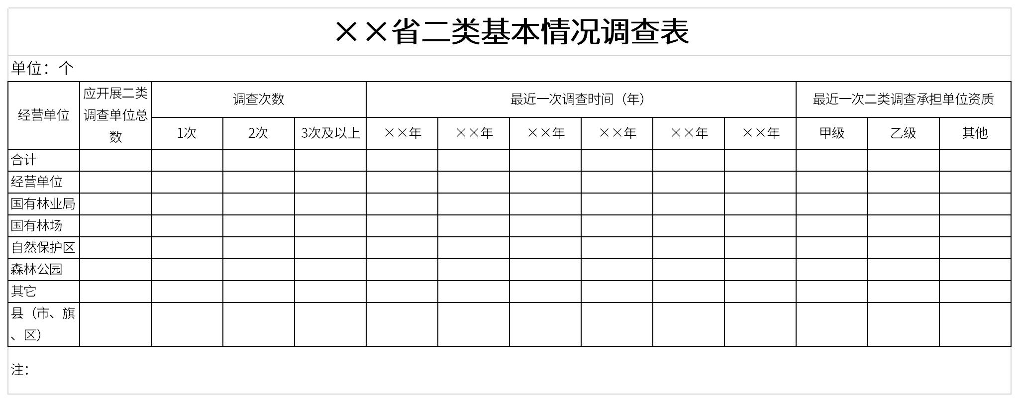 Screenshot of Provincial Category II Basic Situation Questionnaire