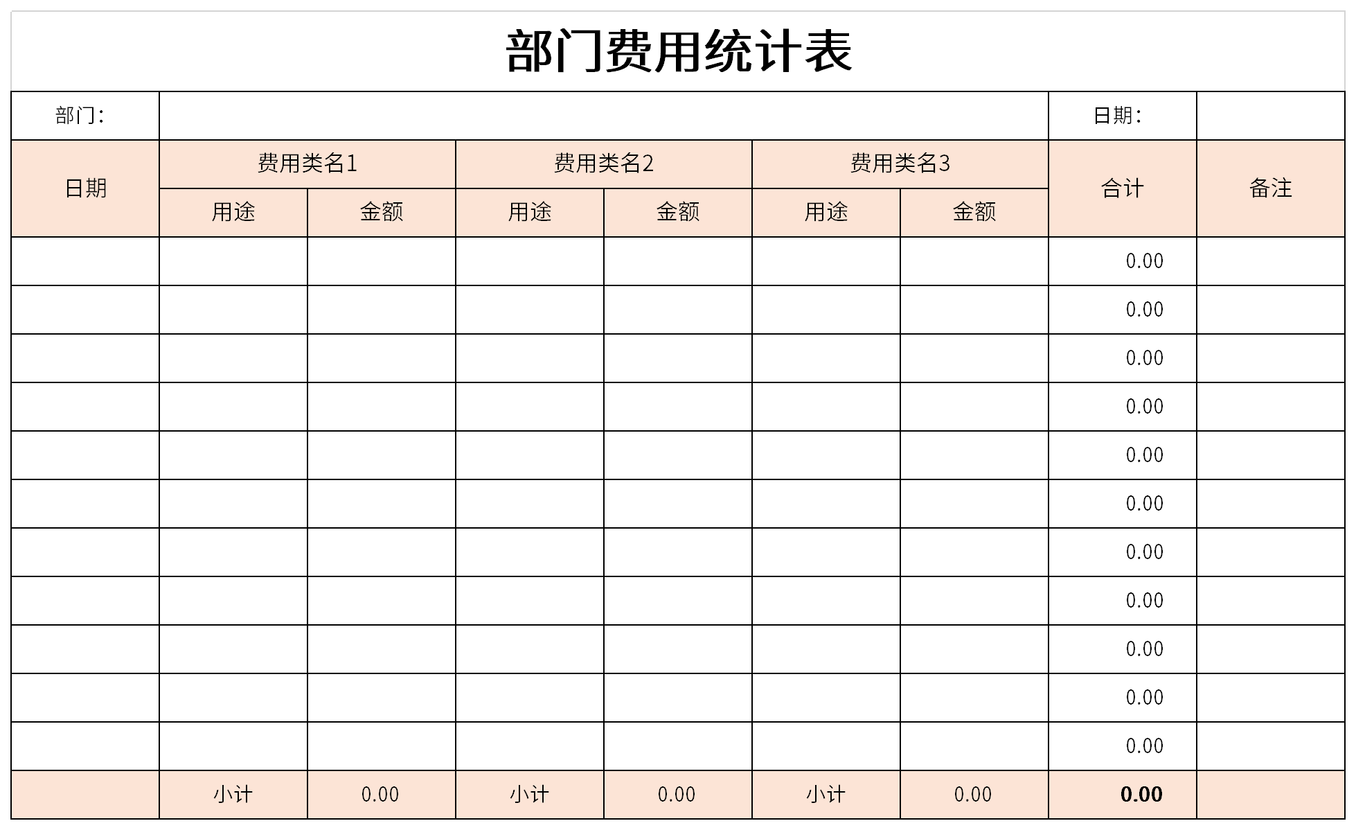 Screenshot of department expense statistics table