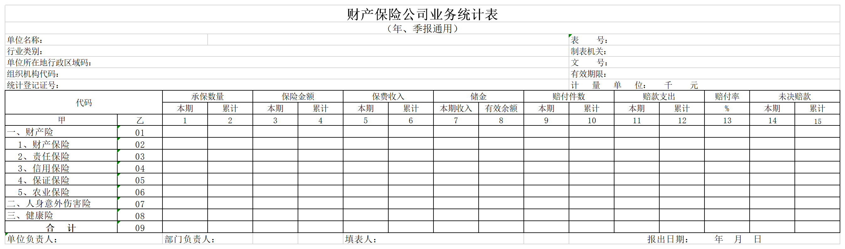 Screenshot of property insurance company business statistics table