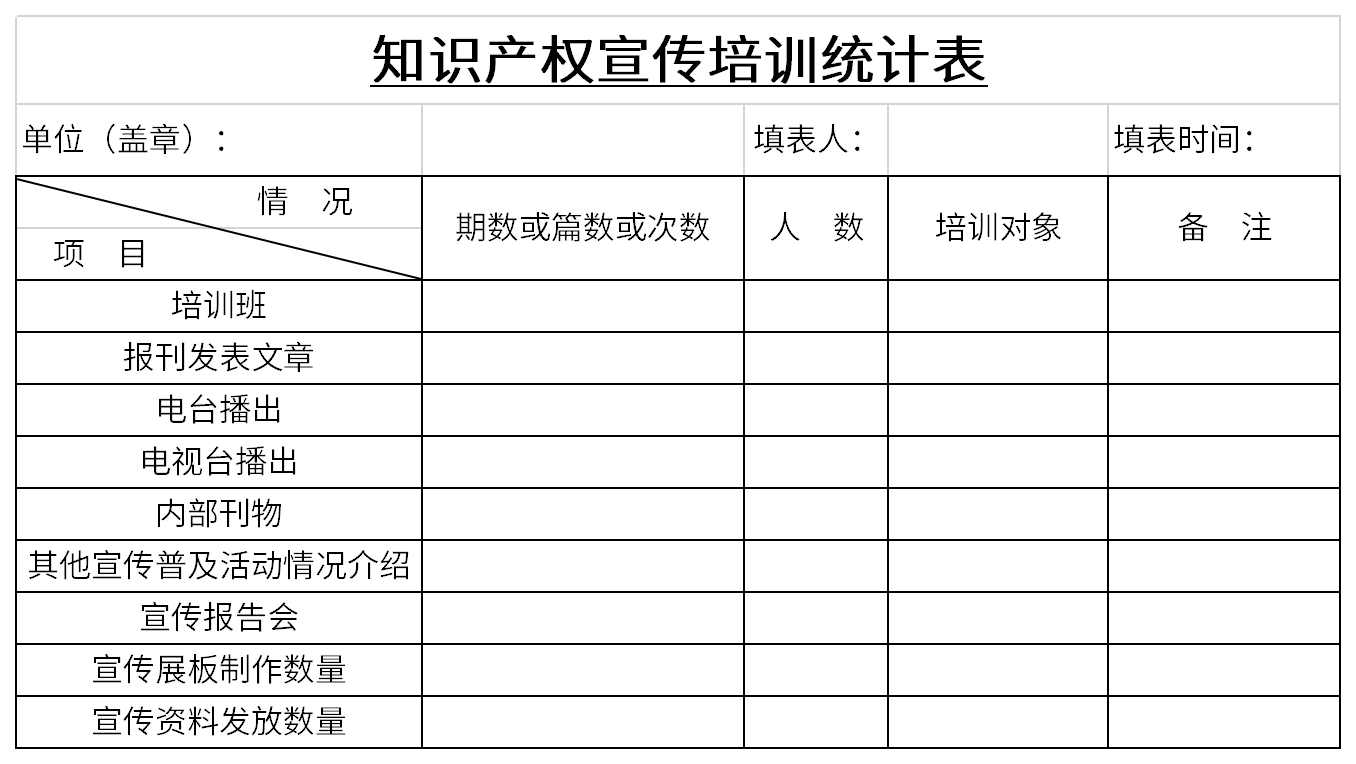 Screenshot of Intellectual Property Publicity and Training Statistics Table