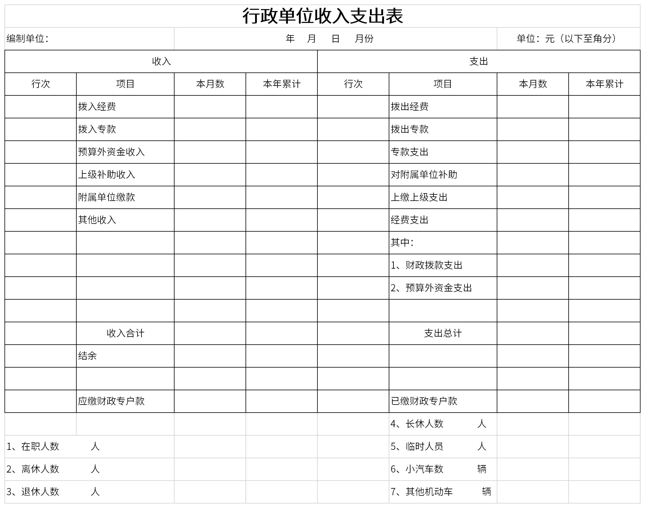 Screenshot of administrative unit income and expenditure table