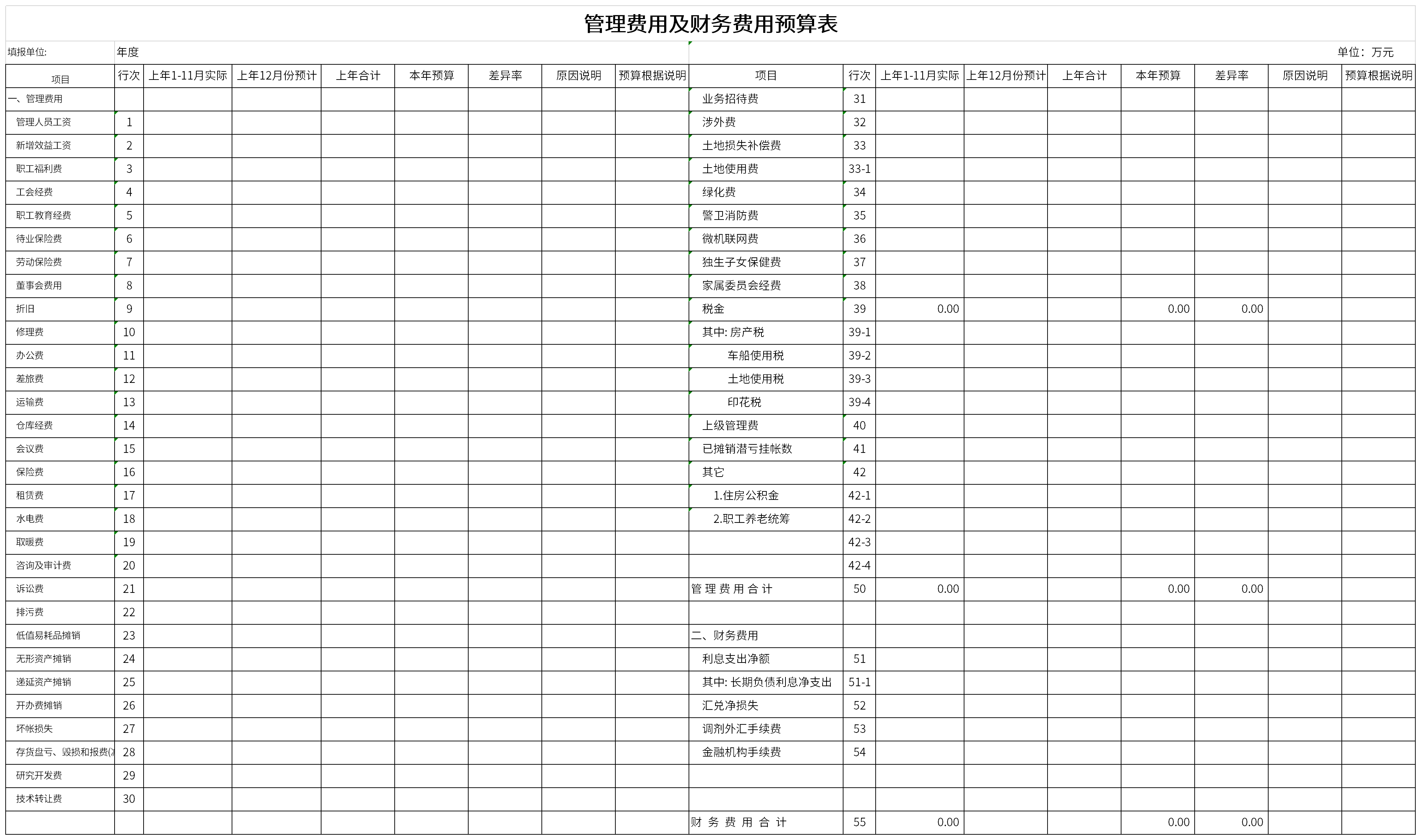 Screenshot of management expense and financial expense budget table