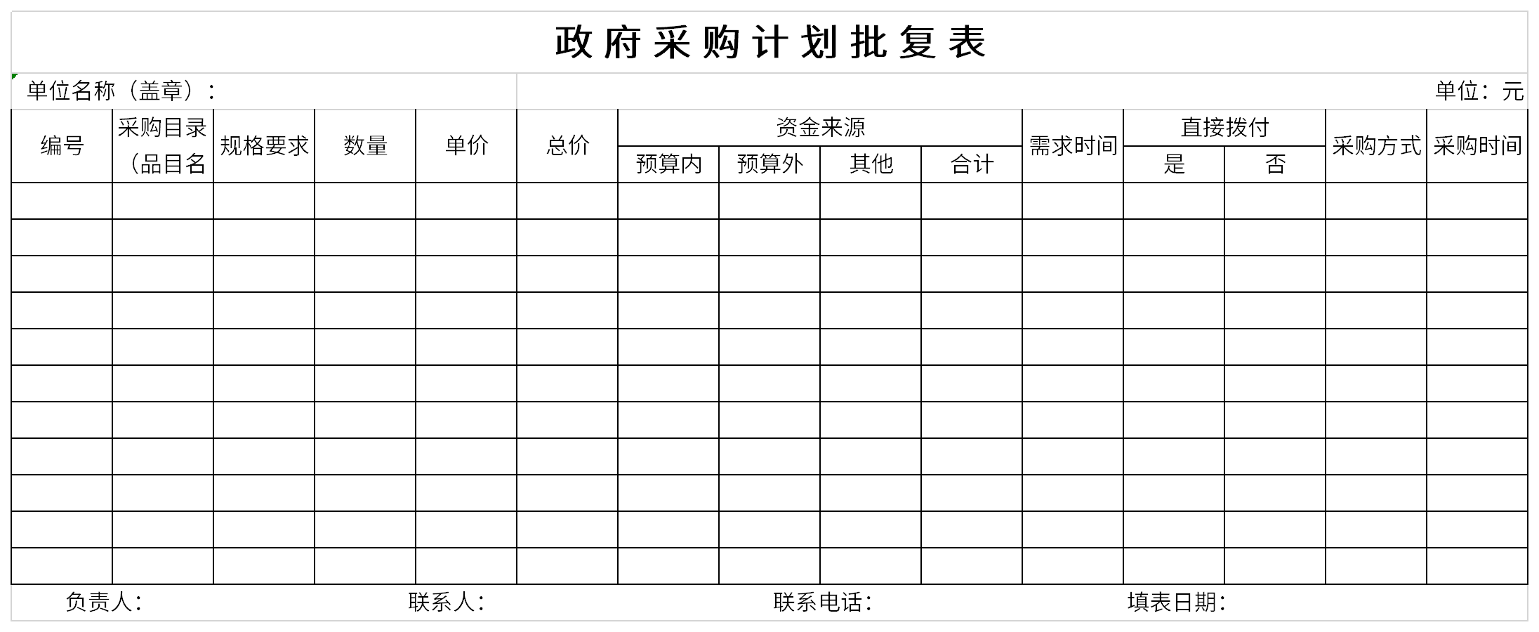 Screenshot of government procurement plan approval form