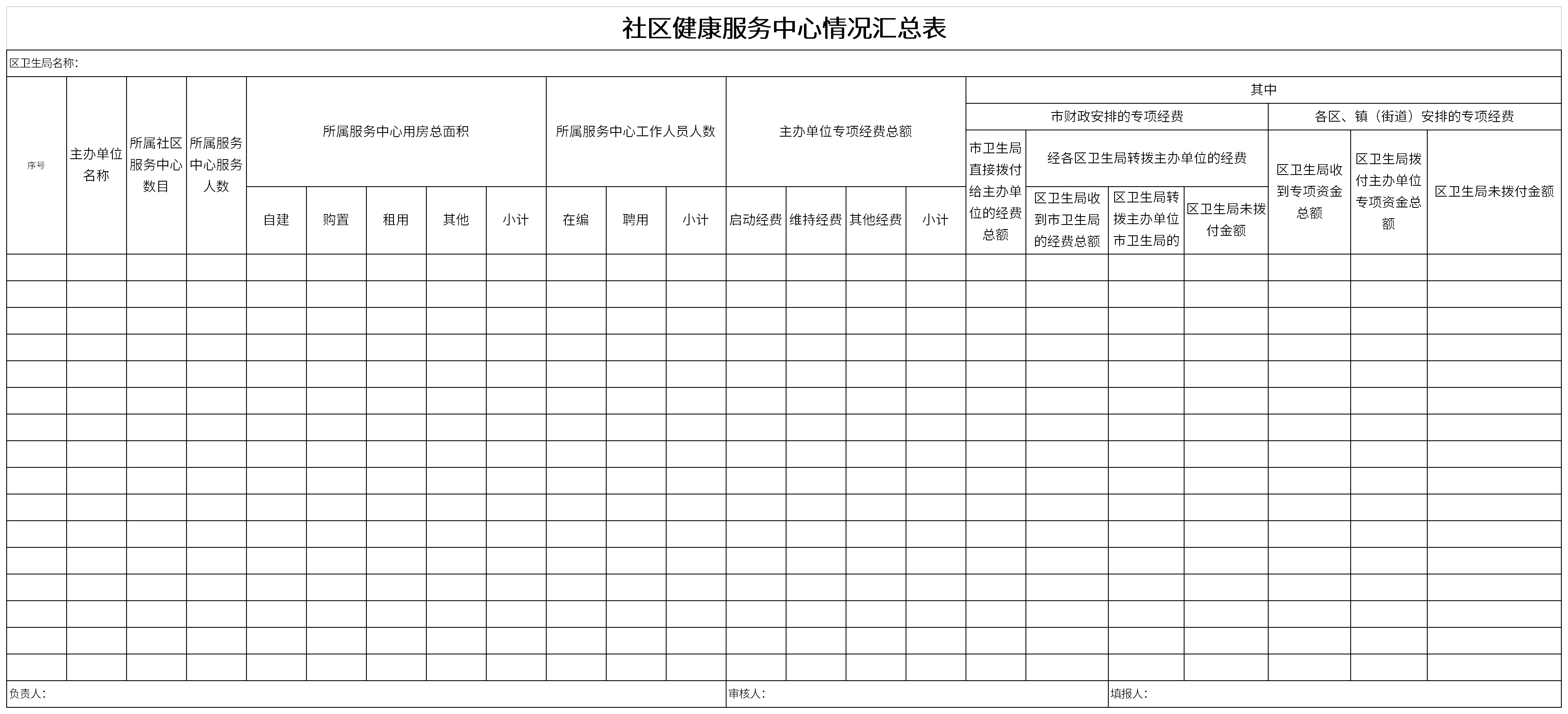 Screenshot of community health service center summary table