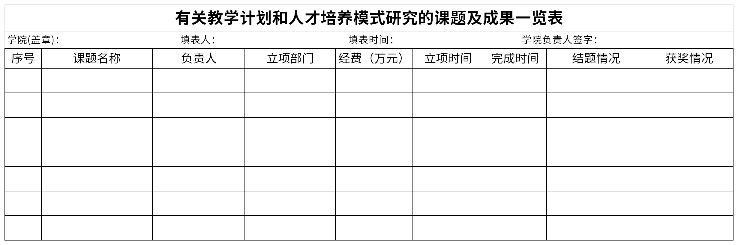 Screenshot of the list of research topics and results of the teaching plan and talent training model