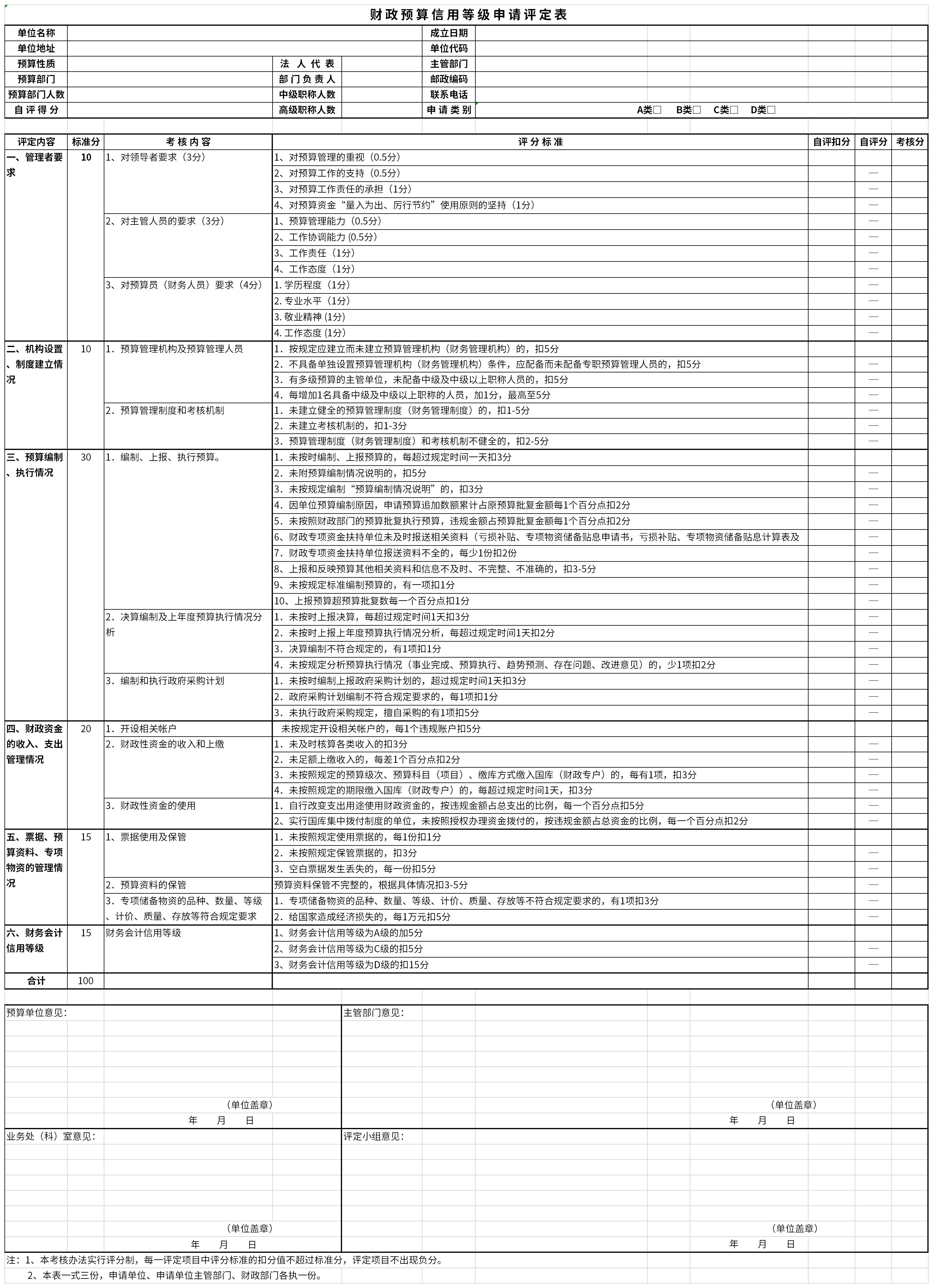 Screenshot of fiscal budget credit rating application form