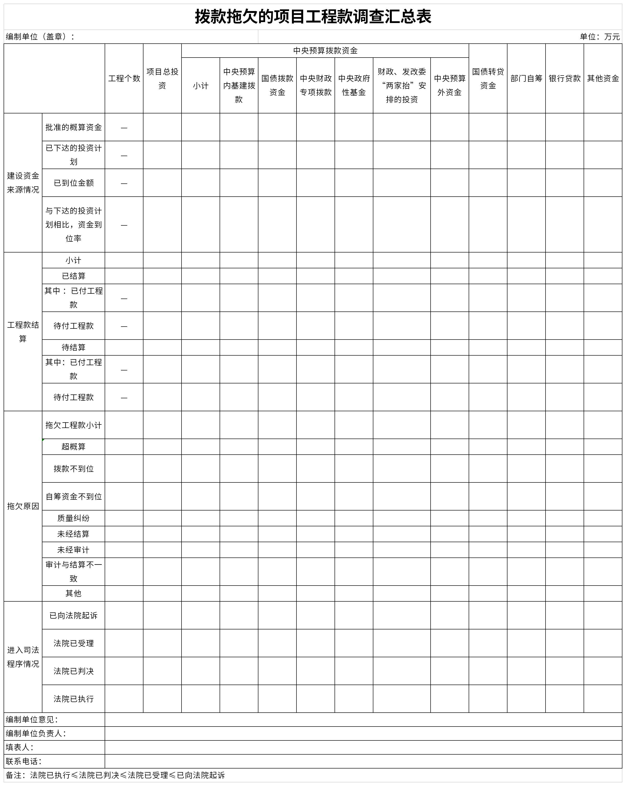 Screenshot of survey summary table for project funds in arrears