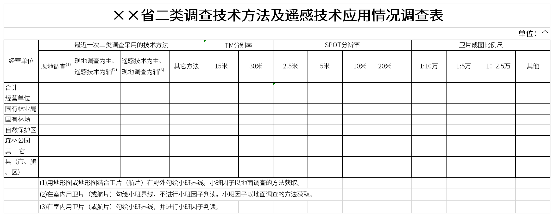 Screenshot of the Provincial Class II Survey Technical Methods and Remote Sensing Technology Application Questionnaire