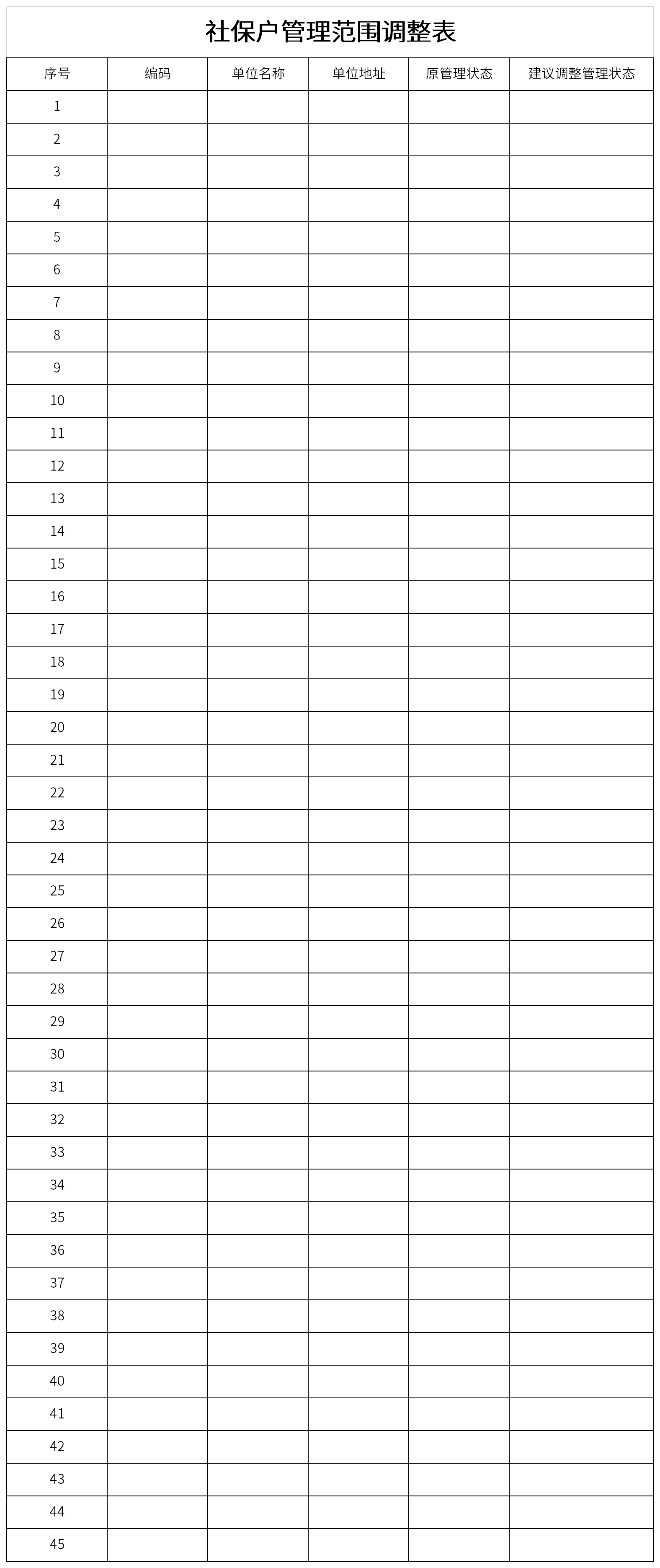 Screenshot of social security household management scope adjustment table