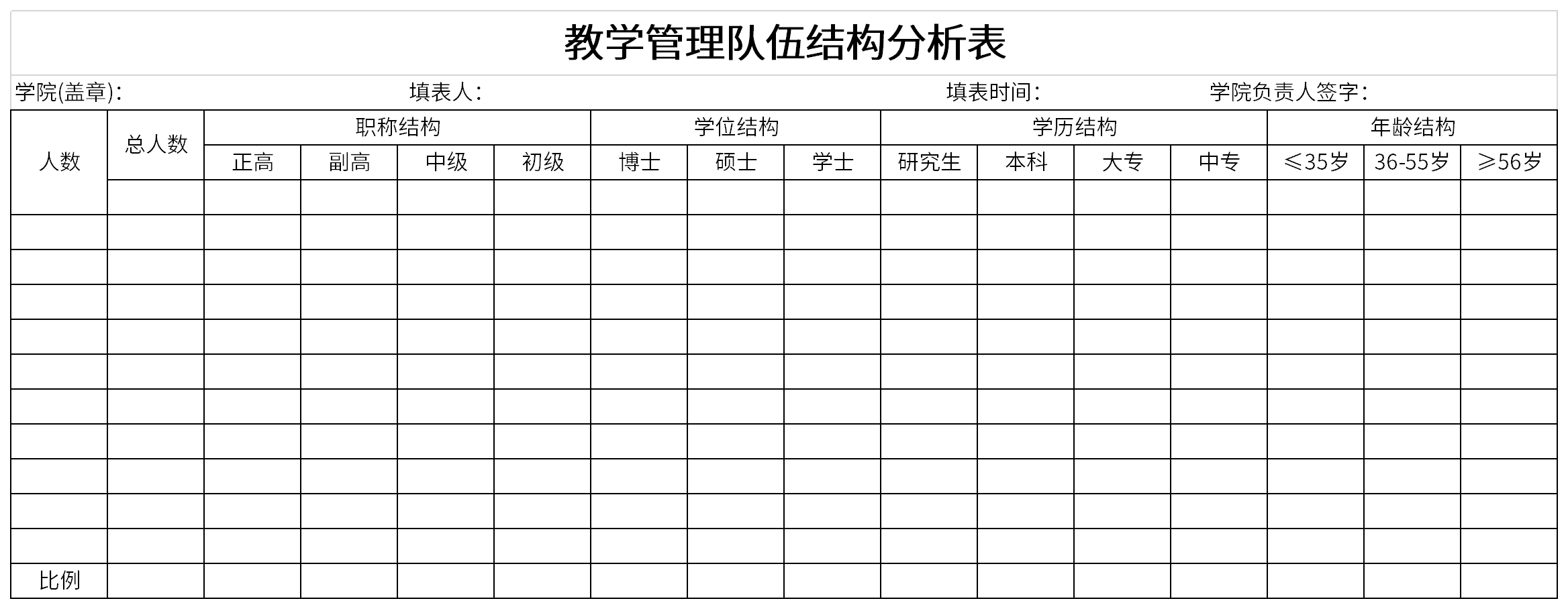 Screenshot of teaching management team structure analysis table