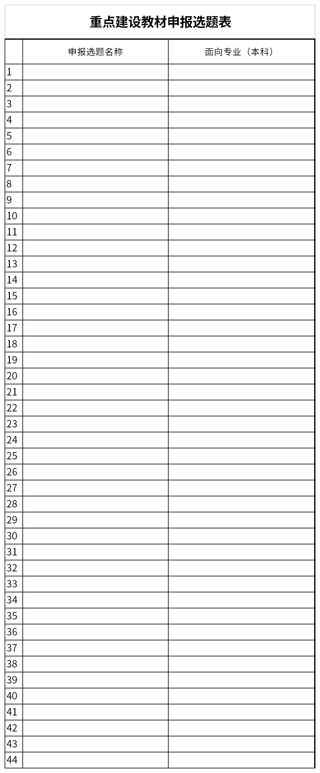 Screenshot of the application topic selection form for key construction teaching materials