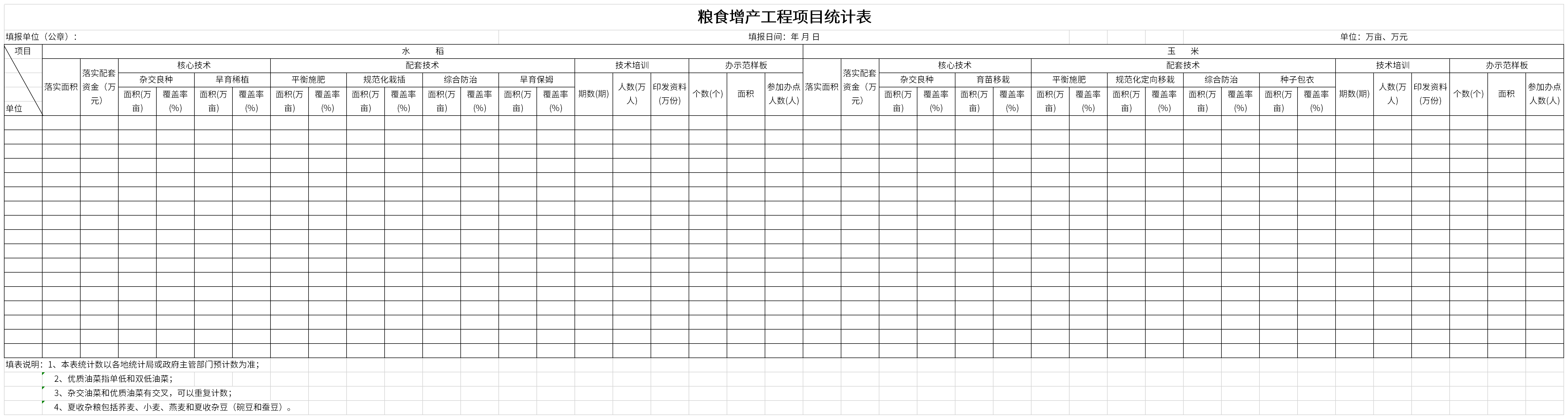 Screenshot of statistical table of grain production increase project