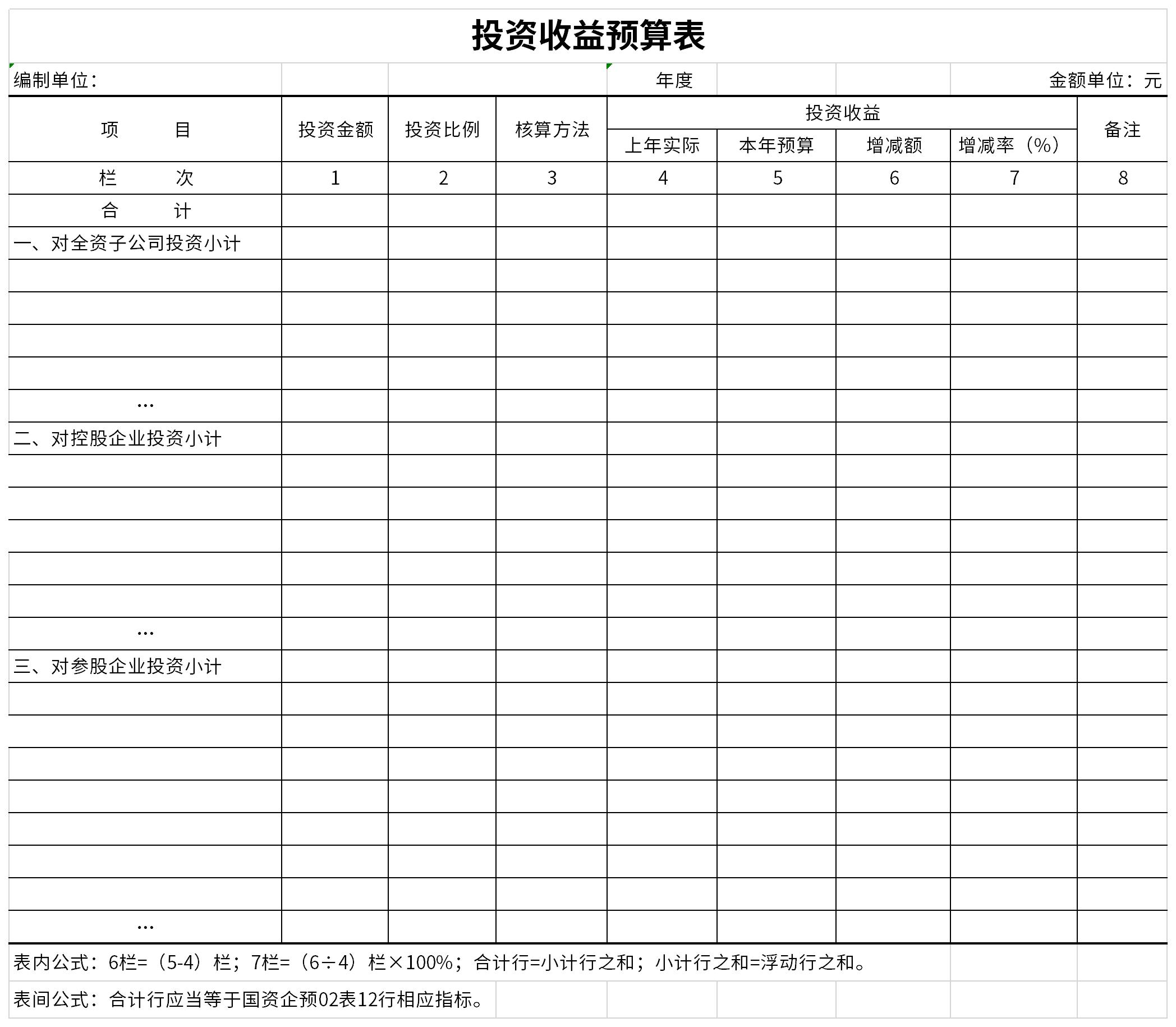 Screenshot of investment income budget table