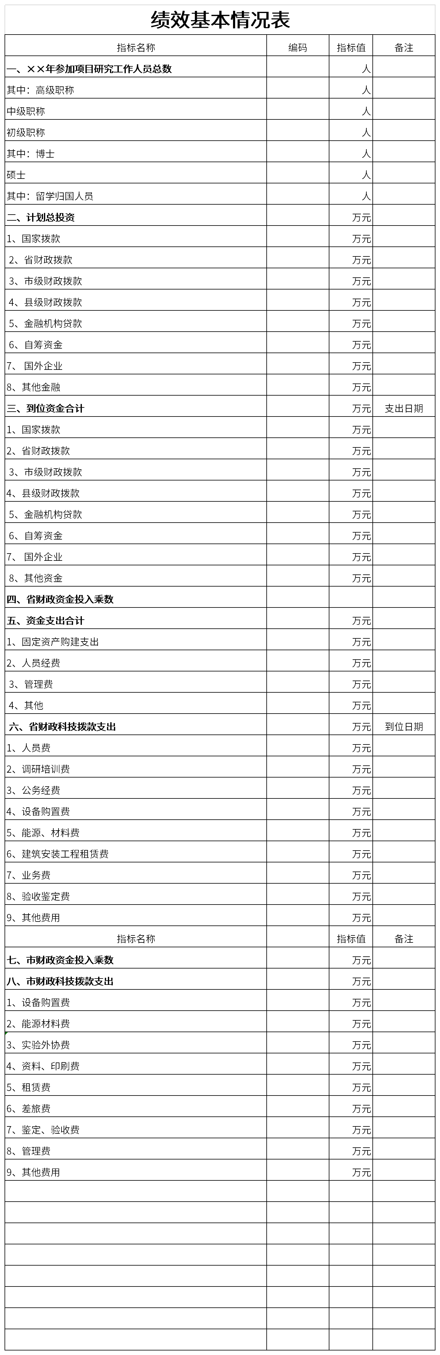 Screenshot of basic performance table