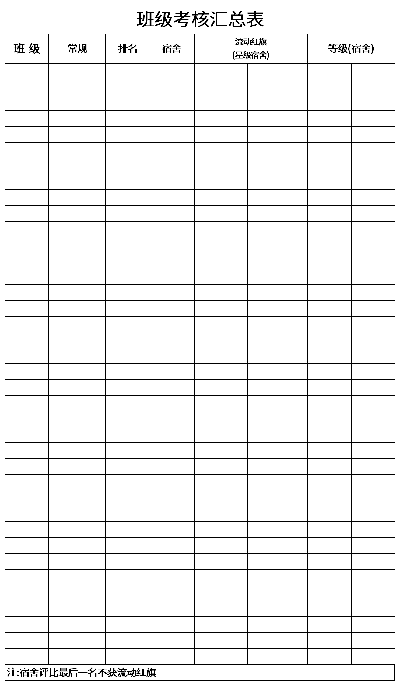 Screenshot of class assessment summary table