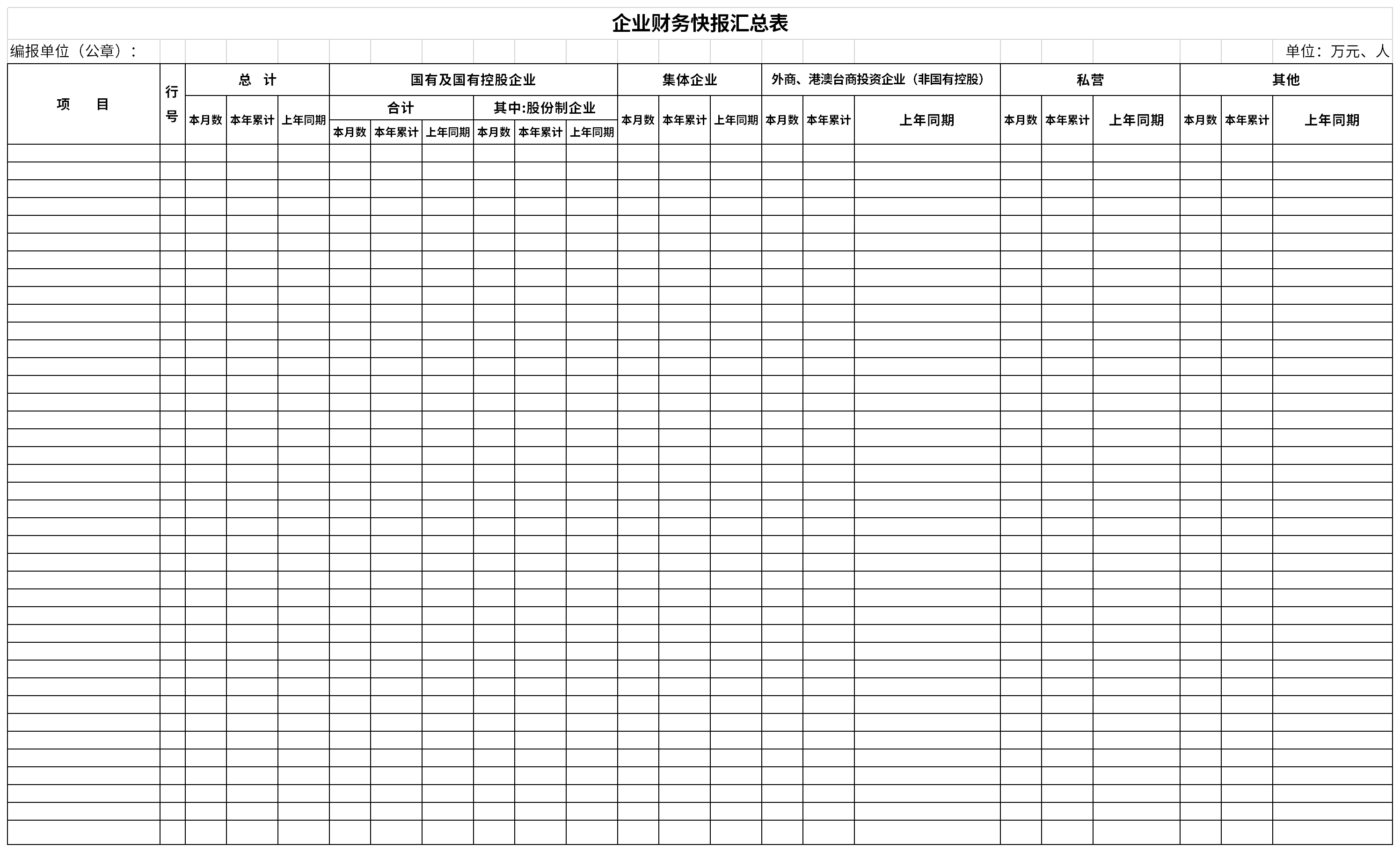 Screenshot of corporate financial report summary table