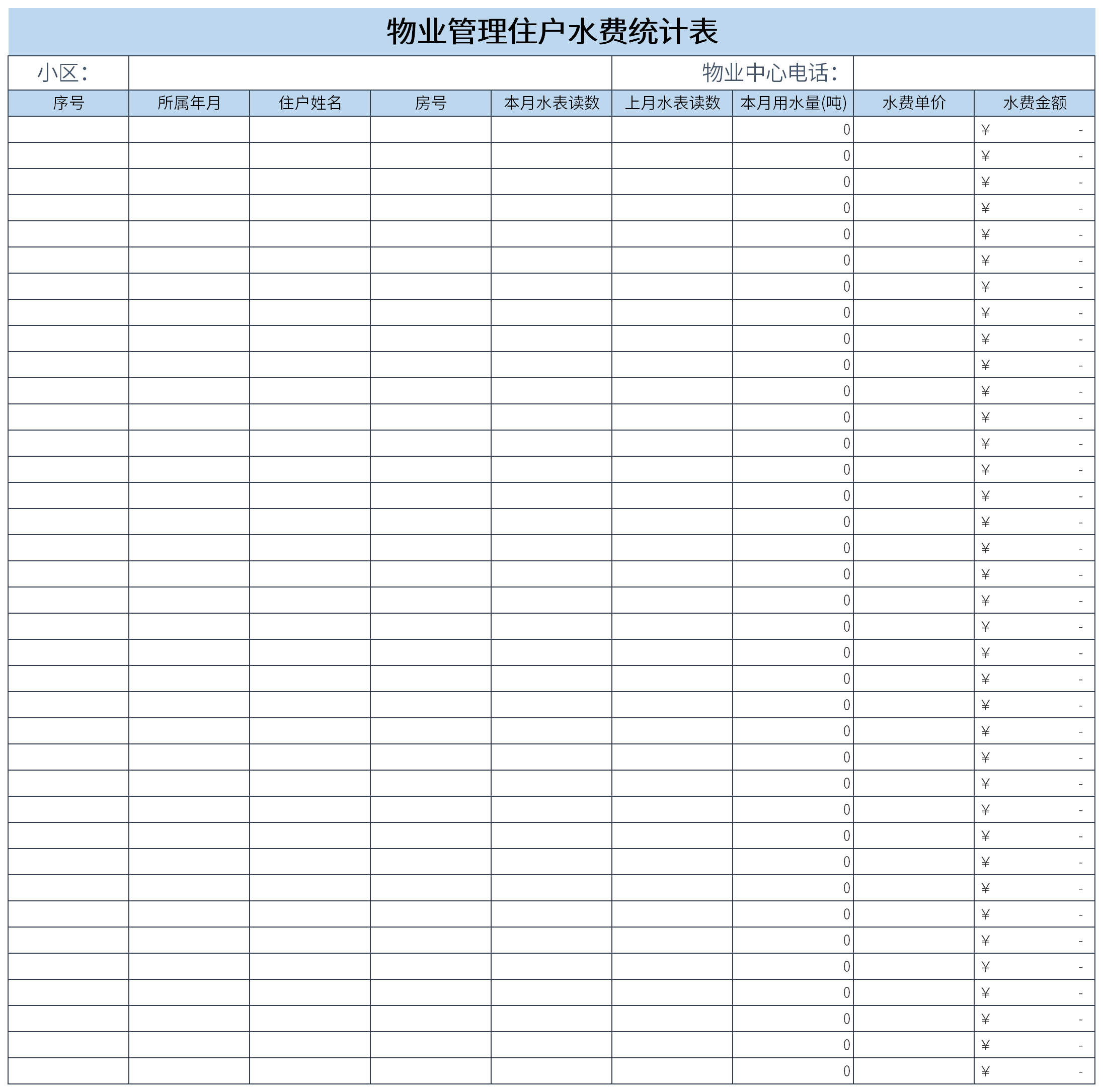 Screenshot of property management resident water bill statistics table