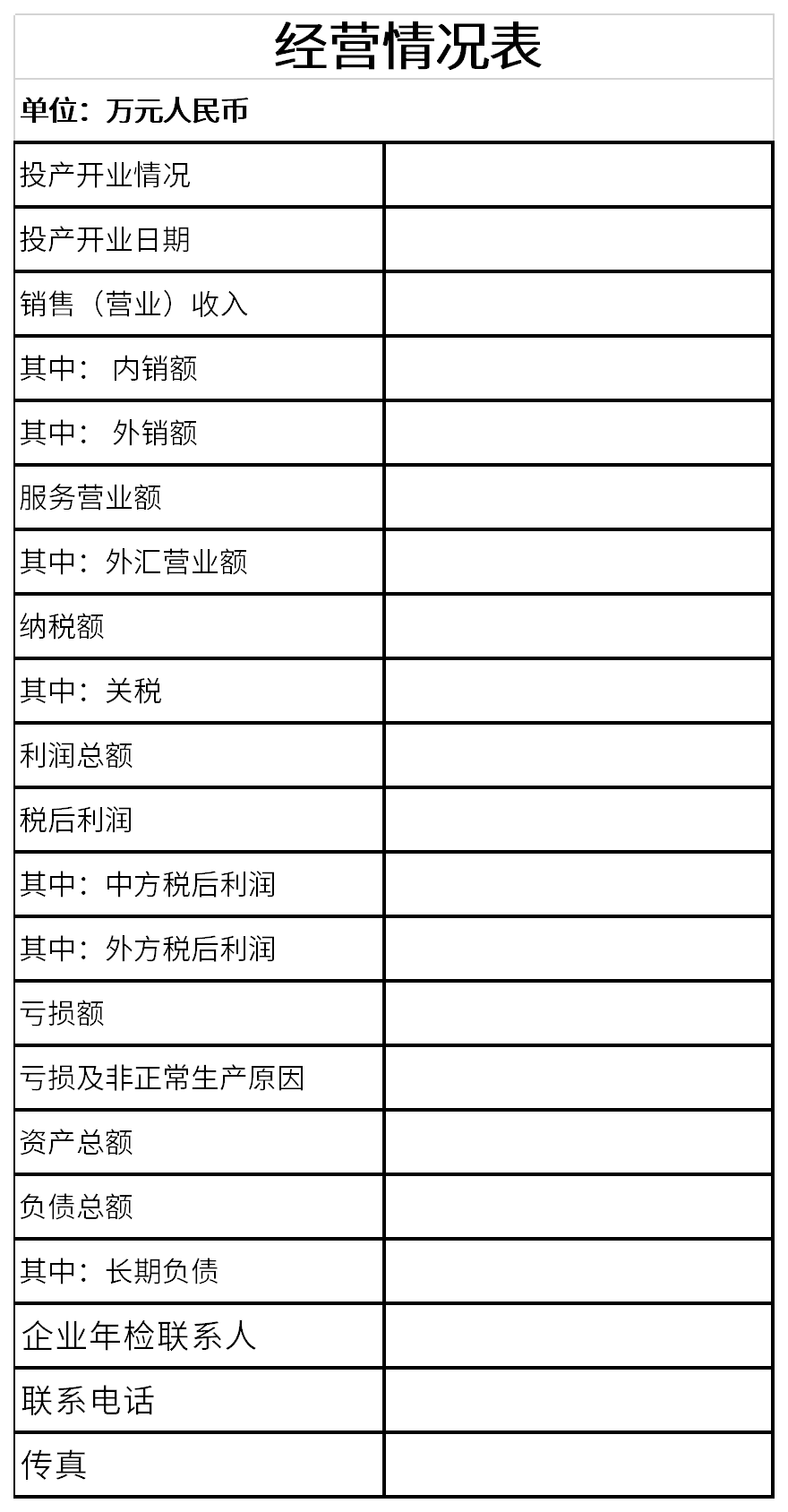 Screenshot of business situation table