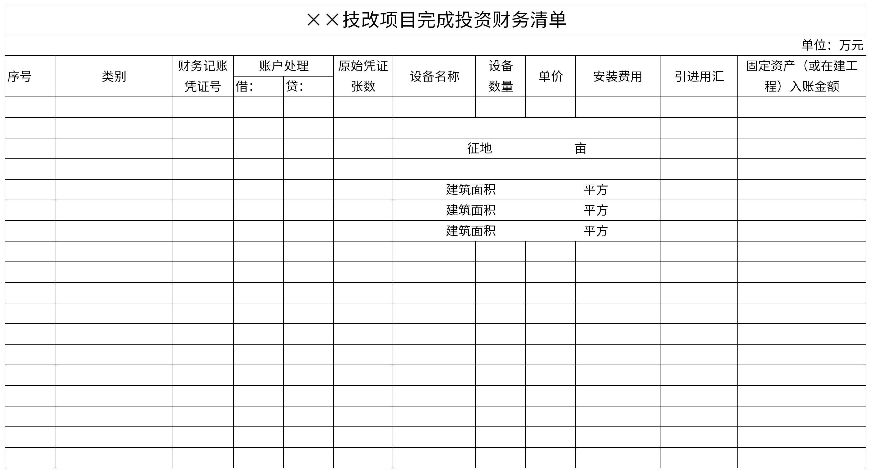 Screenshot of the completed investment financial list of the technical transformation project