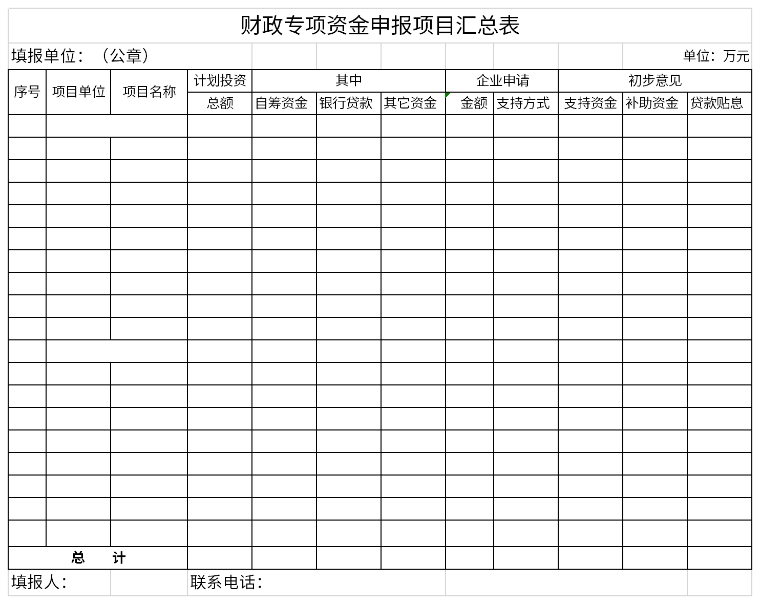 Screenshot of summary table of special fiscal funds declaration projects