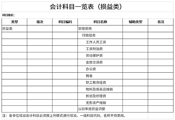 Screenshot of accounting account list