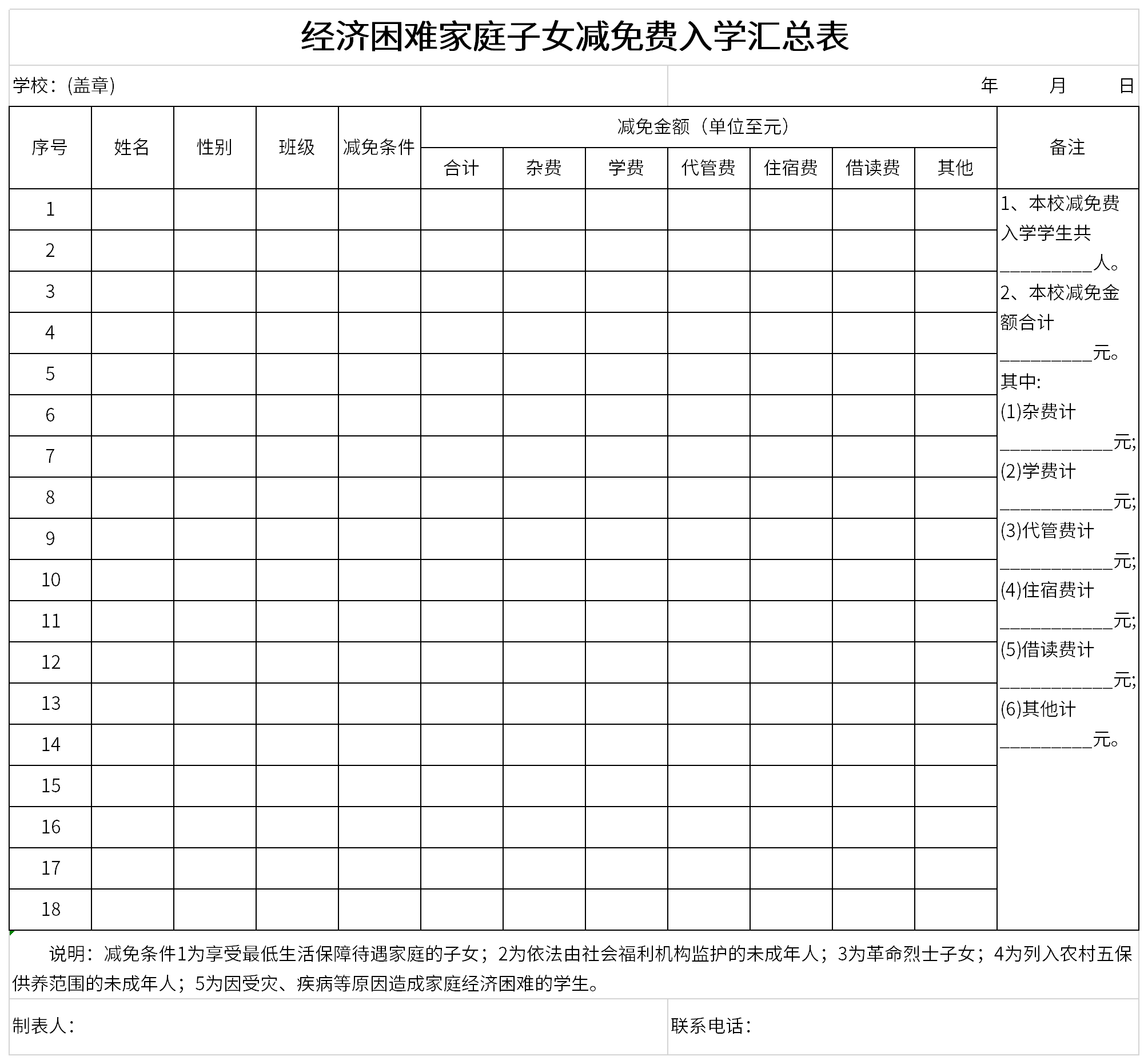 Screenshot of the summary table of reduced admission fees for children from families with financial difficulties