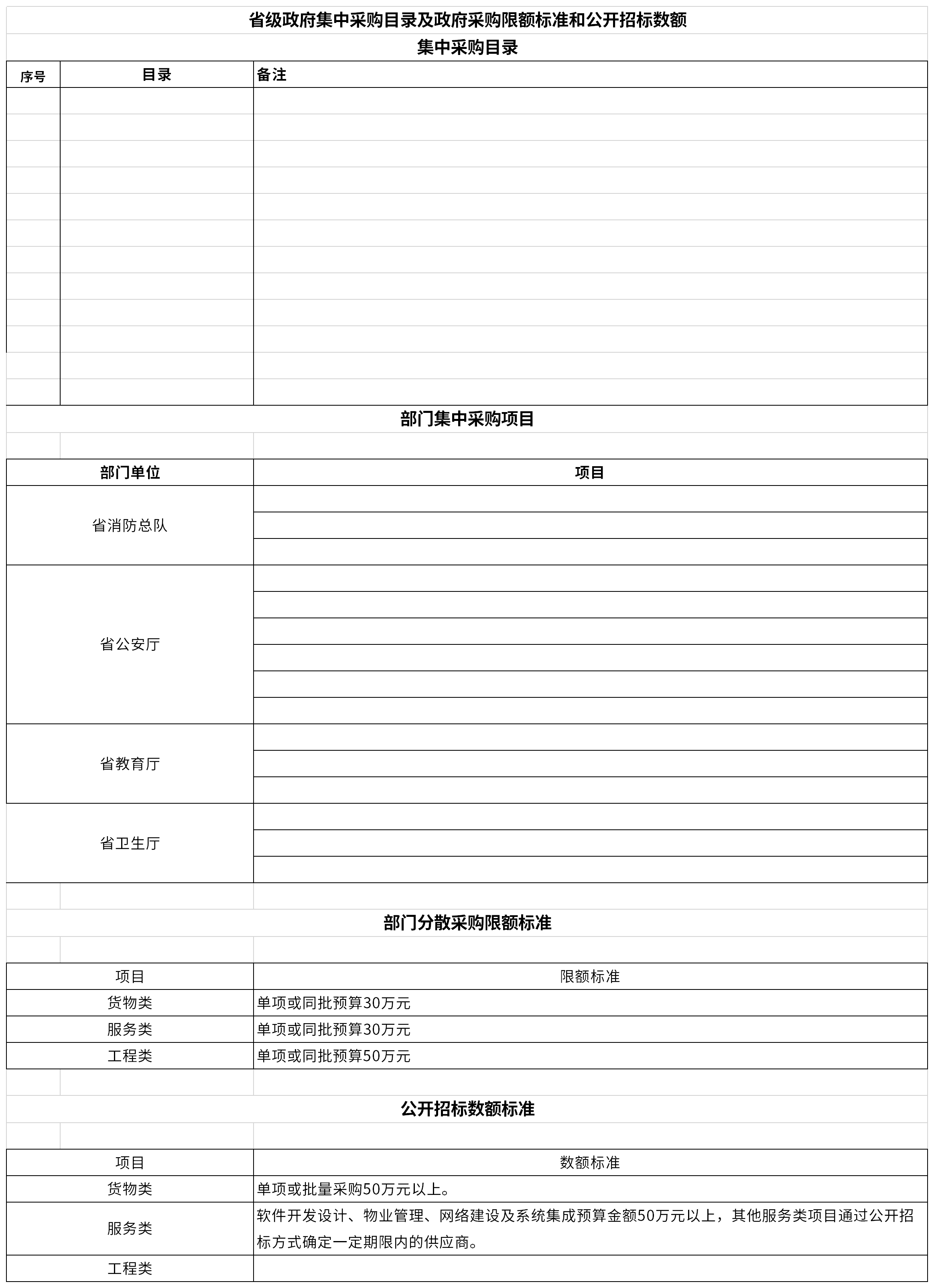 Screenshot of provincial government centralized procurement catalog