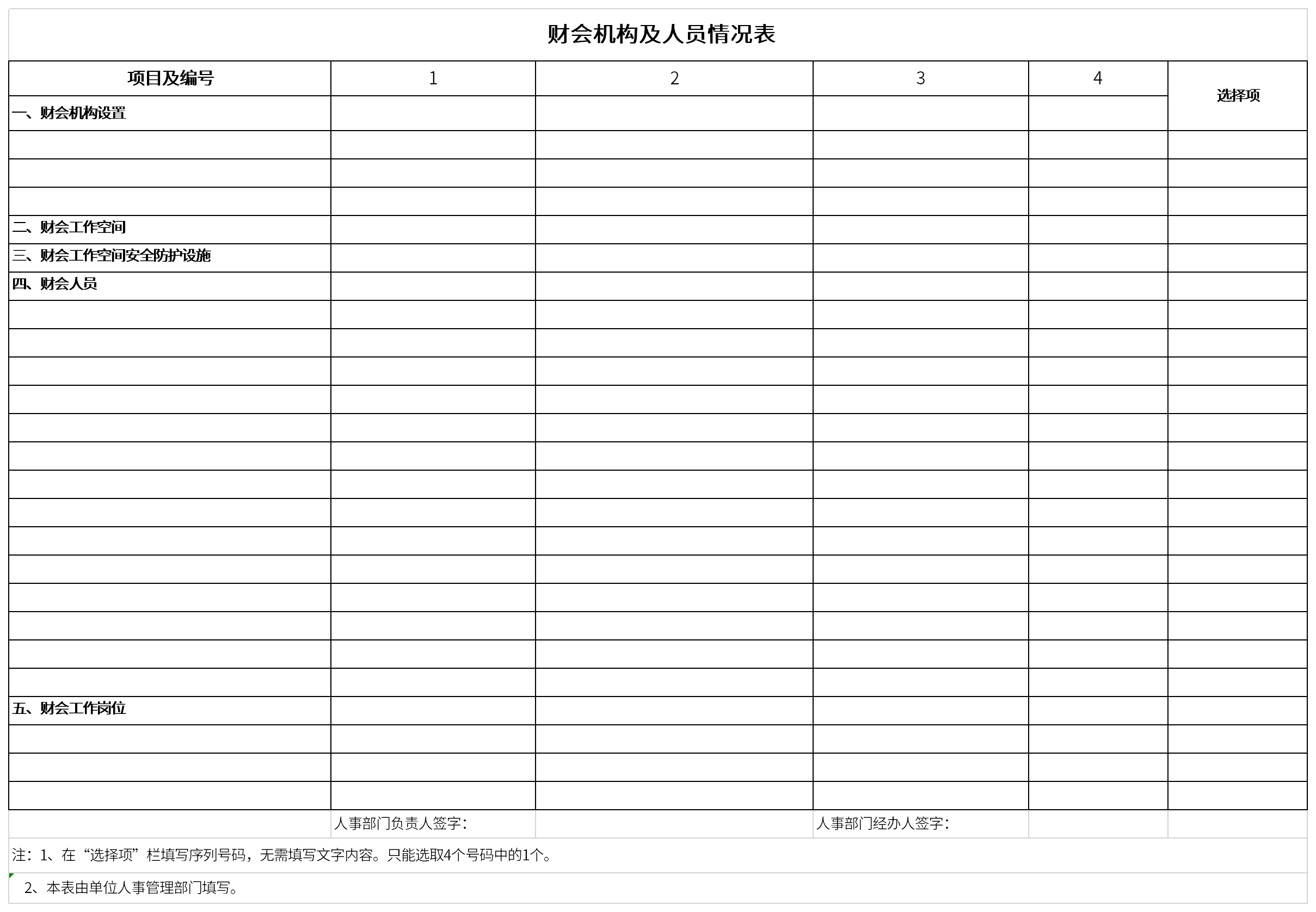 Screenshot of accounting organization and personnel status table