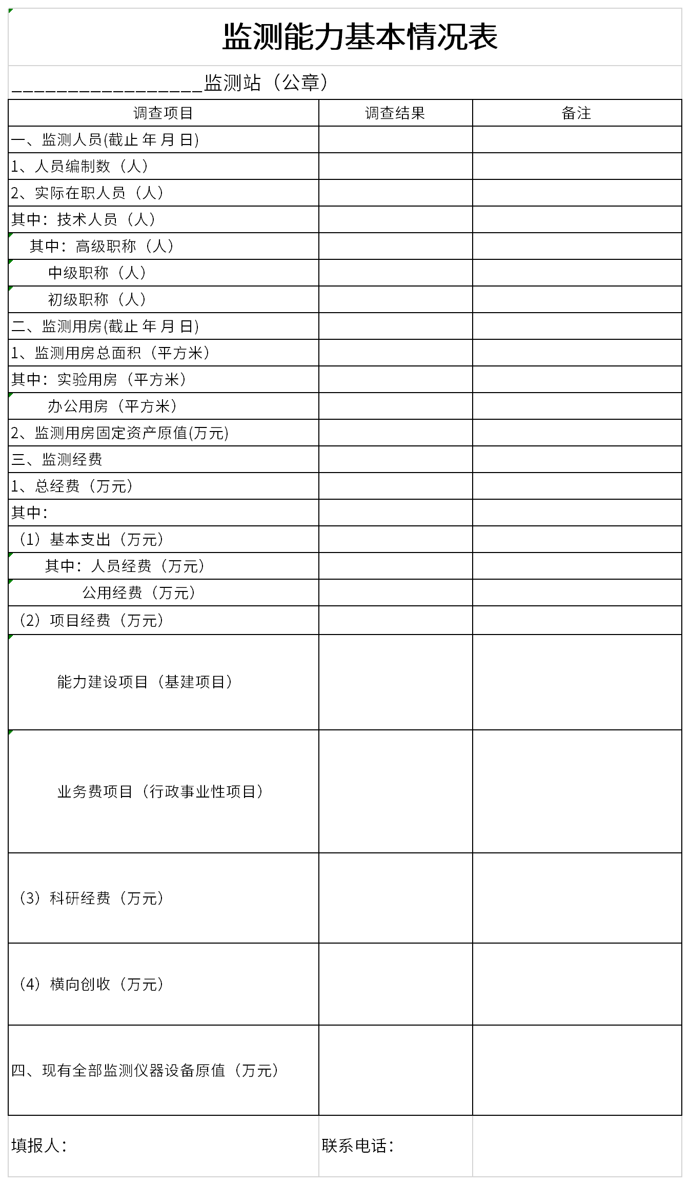 Screenshot of basic monitoring capability table