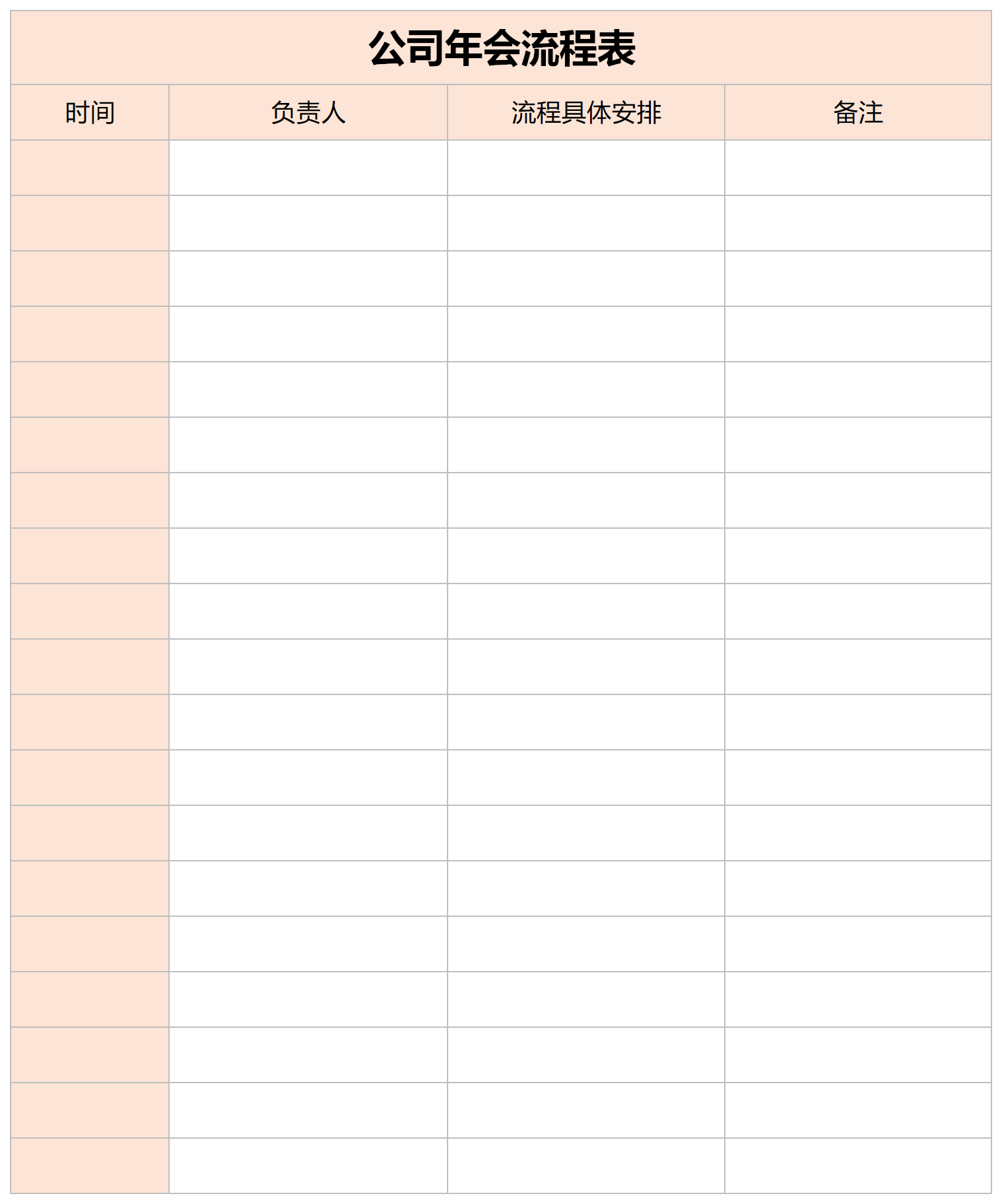 Screenshot of company annual meeting process table